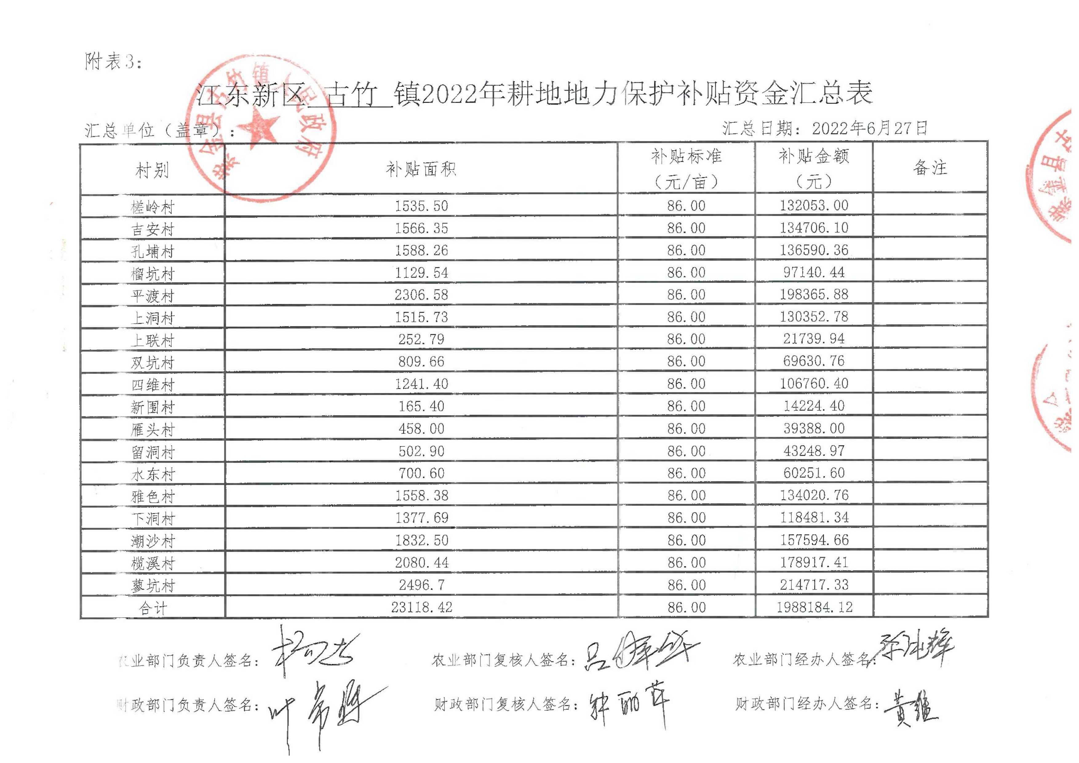 江東新區古竹鎮2022年耕地地力保護資金匯總表 12:27:2022.jpeg