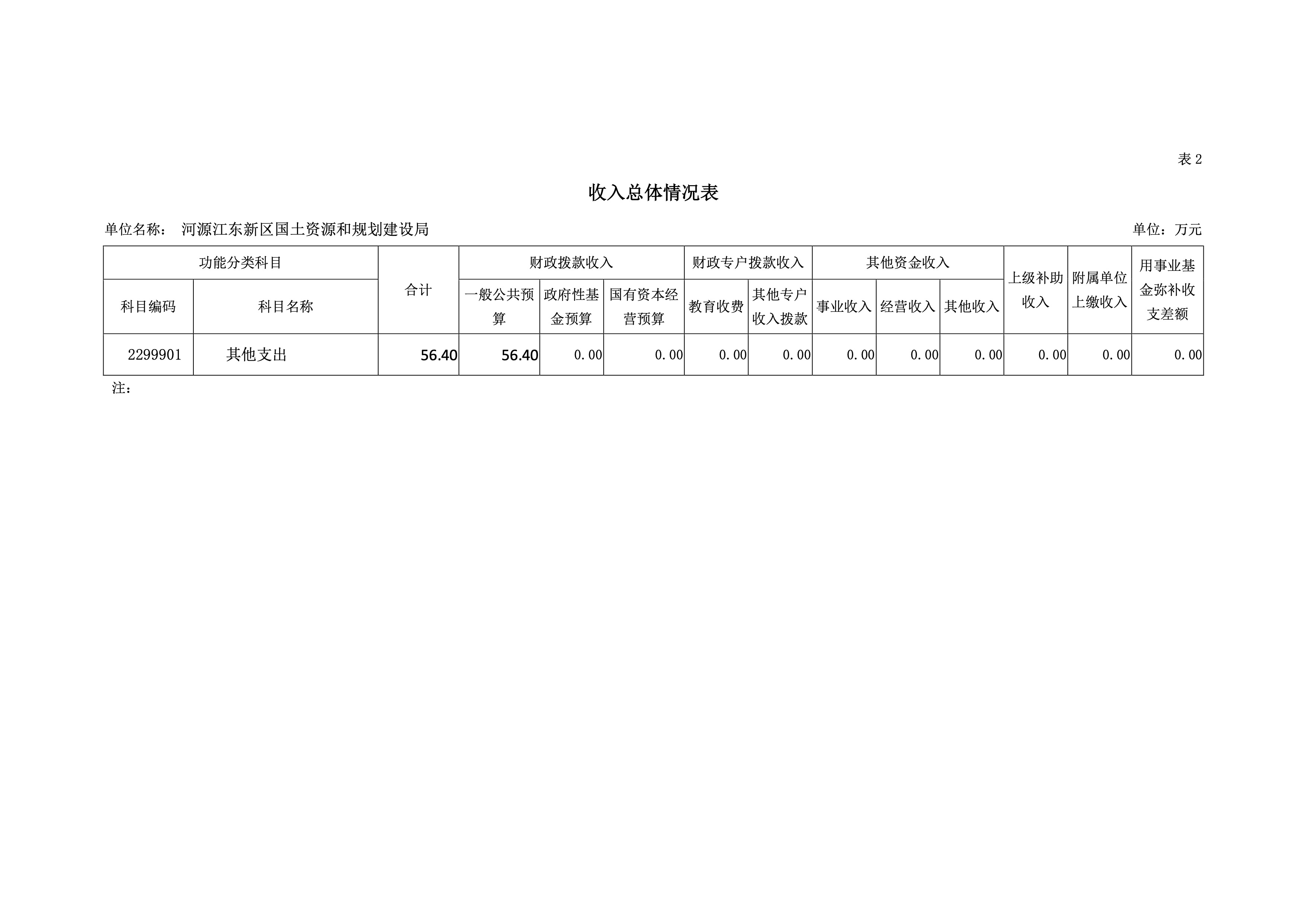 河源江東新區(qū)國土資源和規(guī)劃建設局2019年預算 13 04232020.jpeg