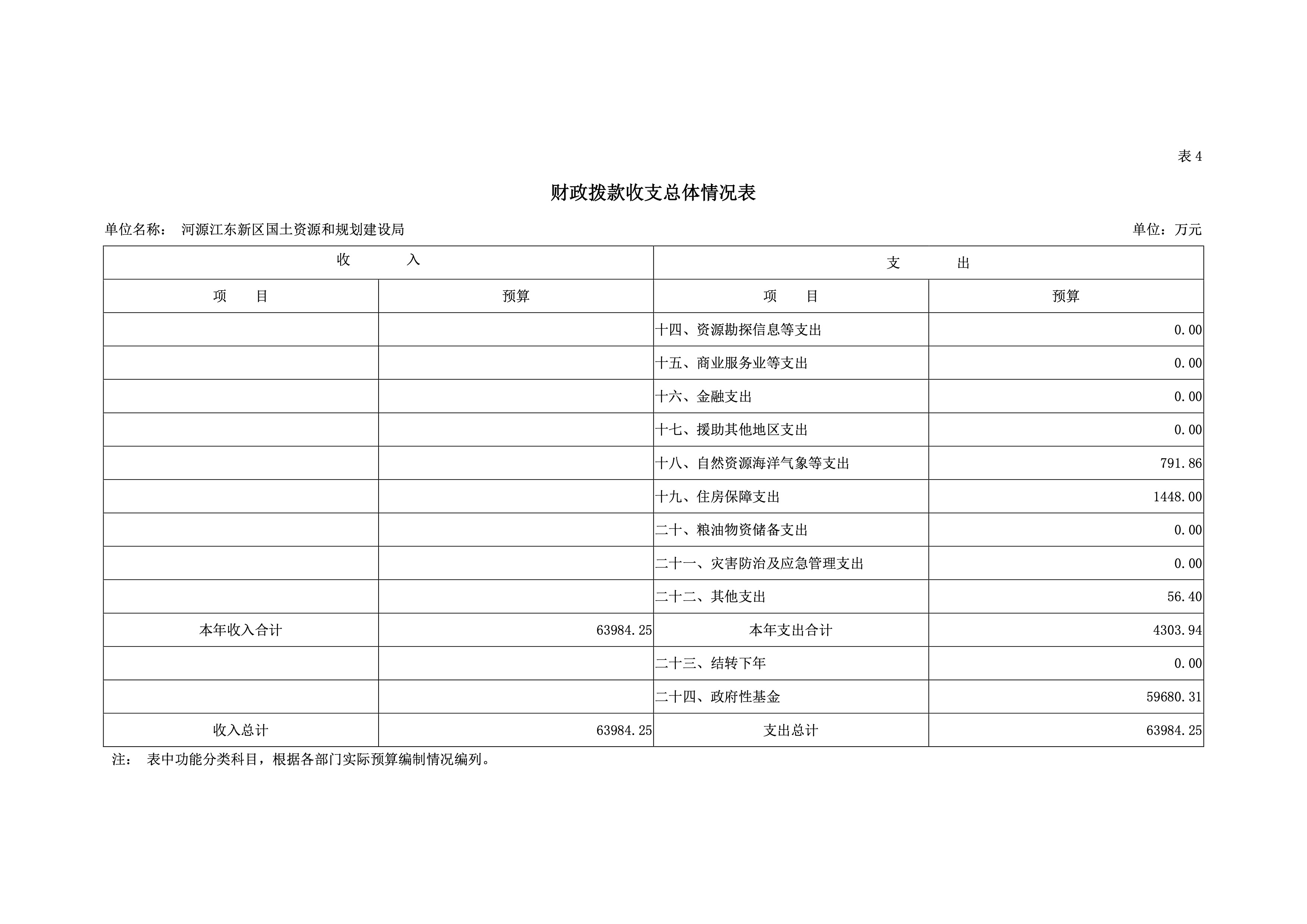 河源江東新區(qū)國土資源和規(guī)劃建設局2019年預算 21 04232020.jpeg