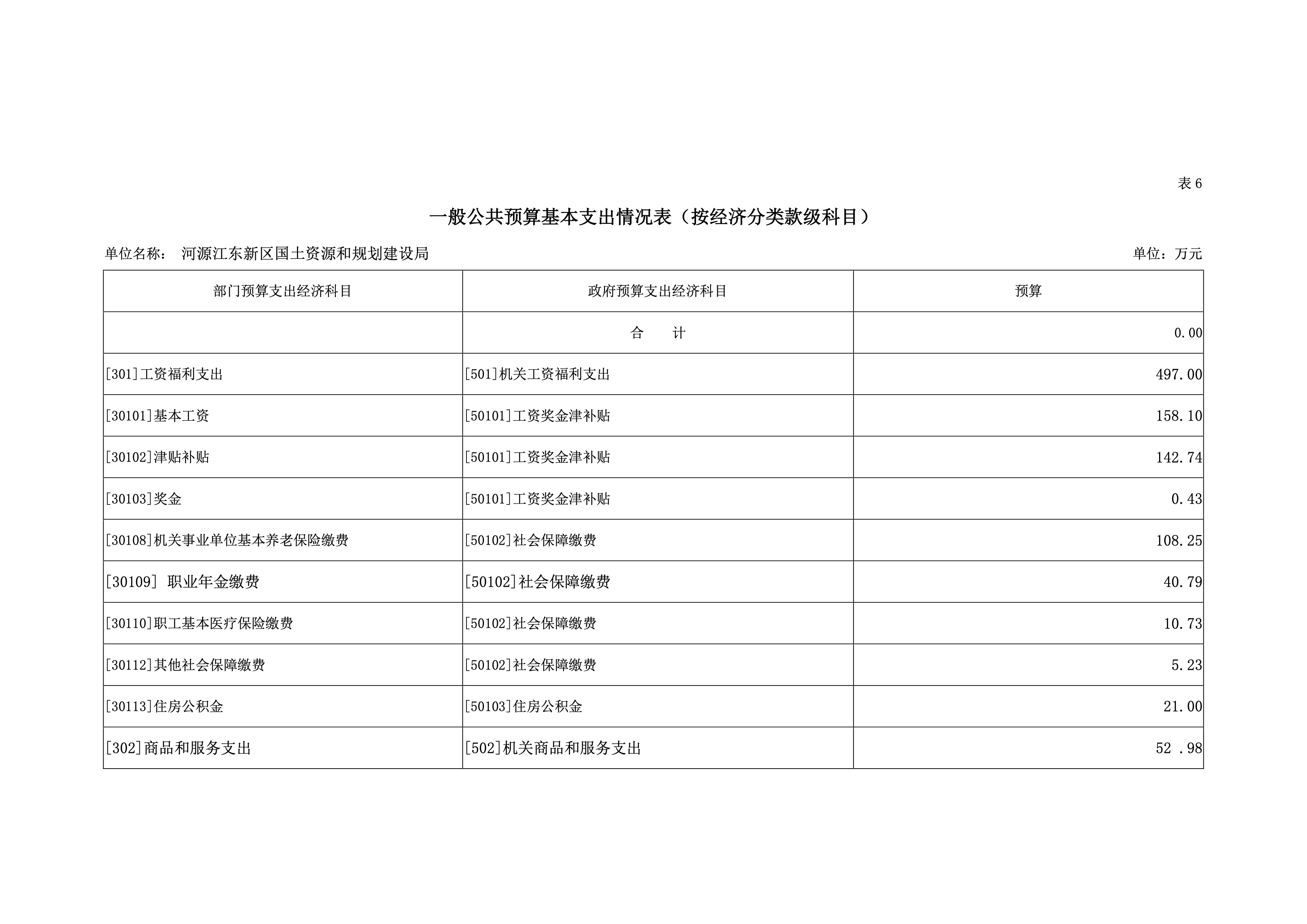 河源江東新區(qū)國土資源和規(guī)劃建設局2019年預算 28 04232020.jpeg