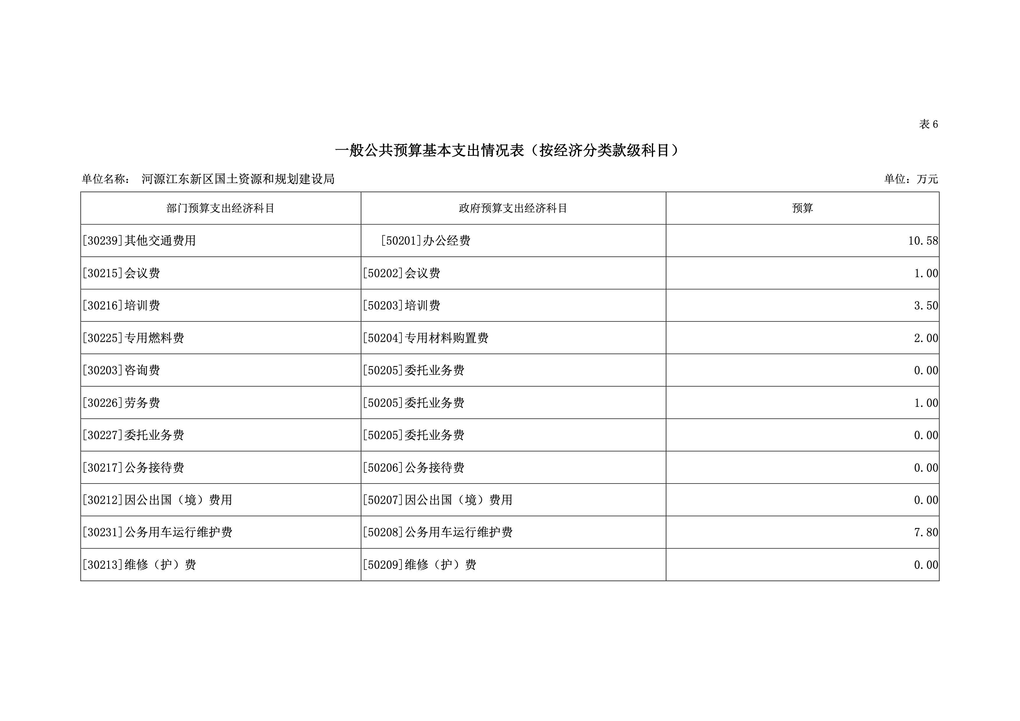 河源江東新區(qū)國土資源和規(guī)劃建設局2019年預算 30 04232020.jpeg