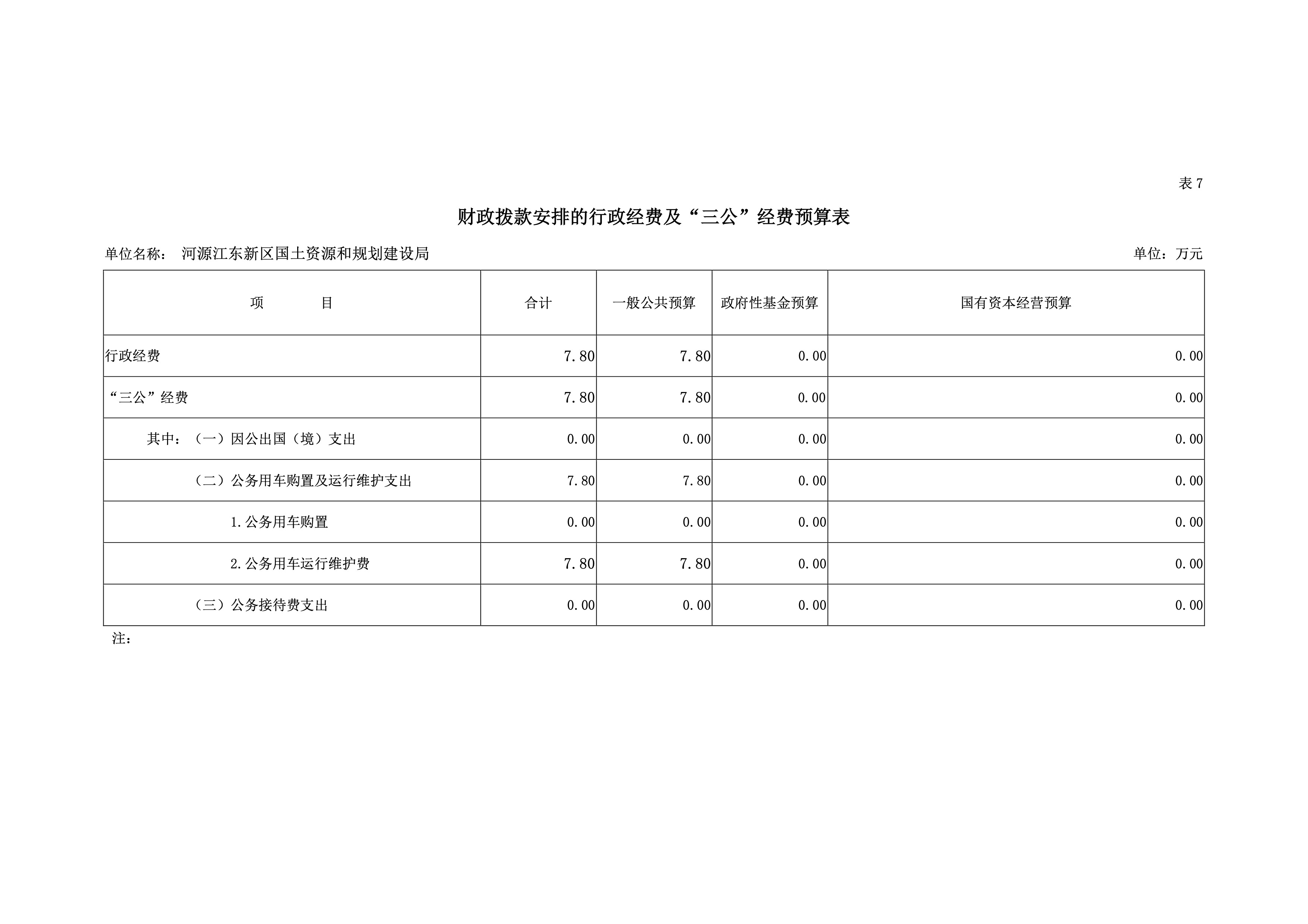 河源江東新區(qū)國土資源和規(guī)劃建設局2019年預算 34 04232020.jpeg