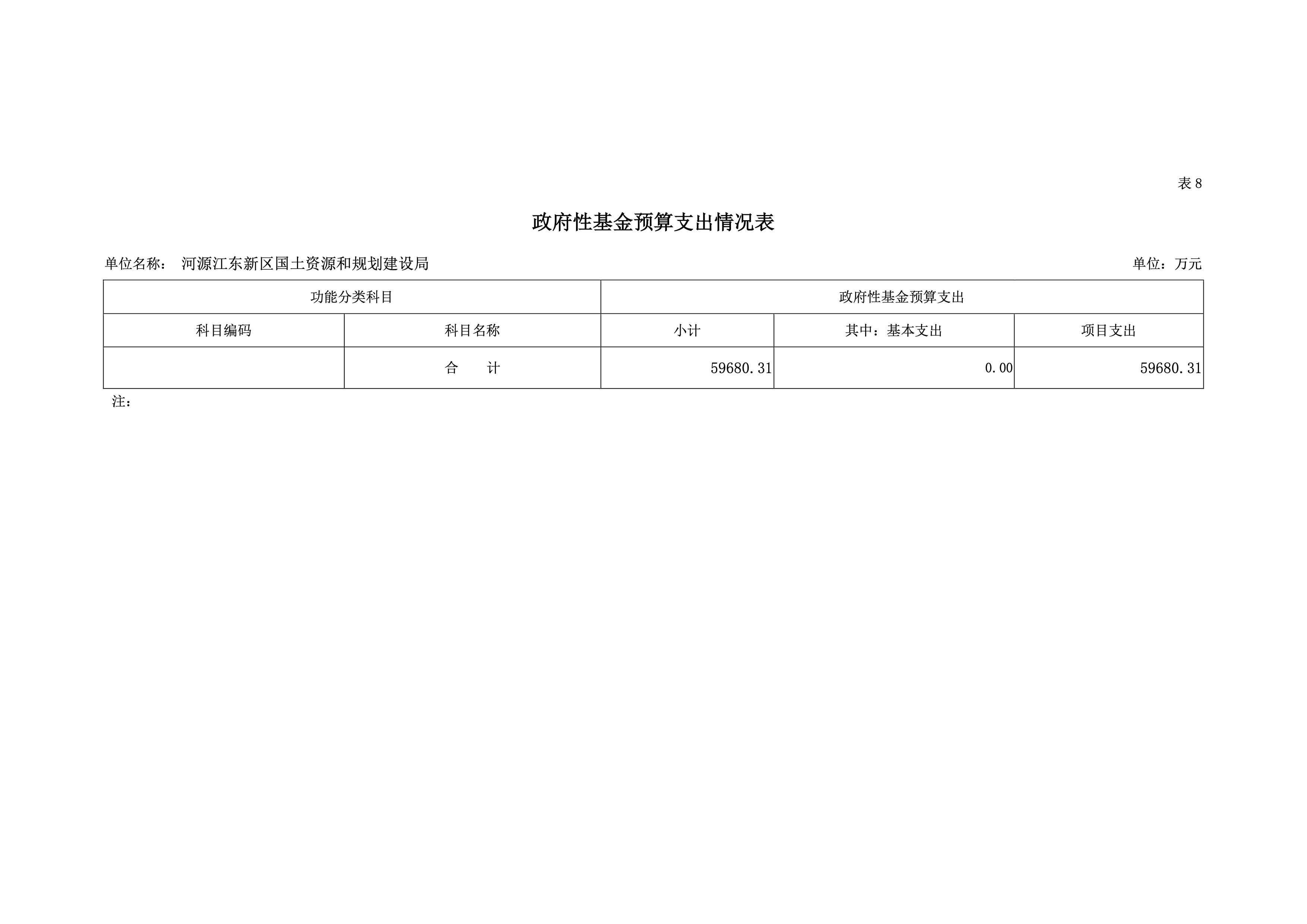 河源江東新區(qū)國土資源和規(guī)劃建設局2019年預算 35 04232020.jpeg