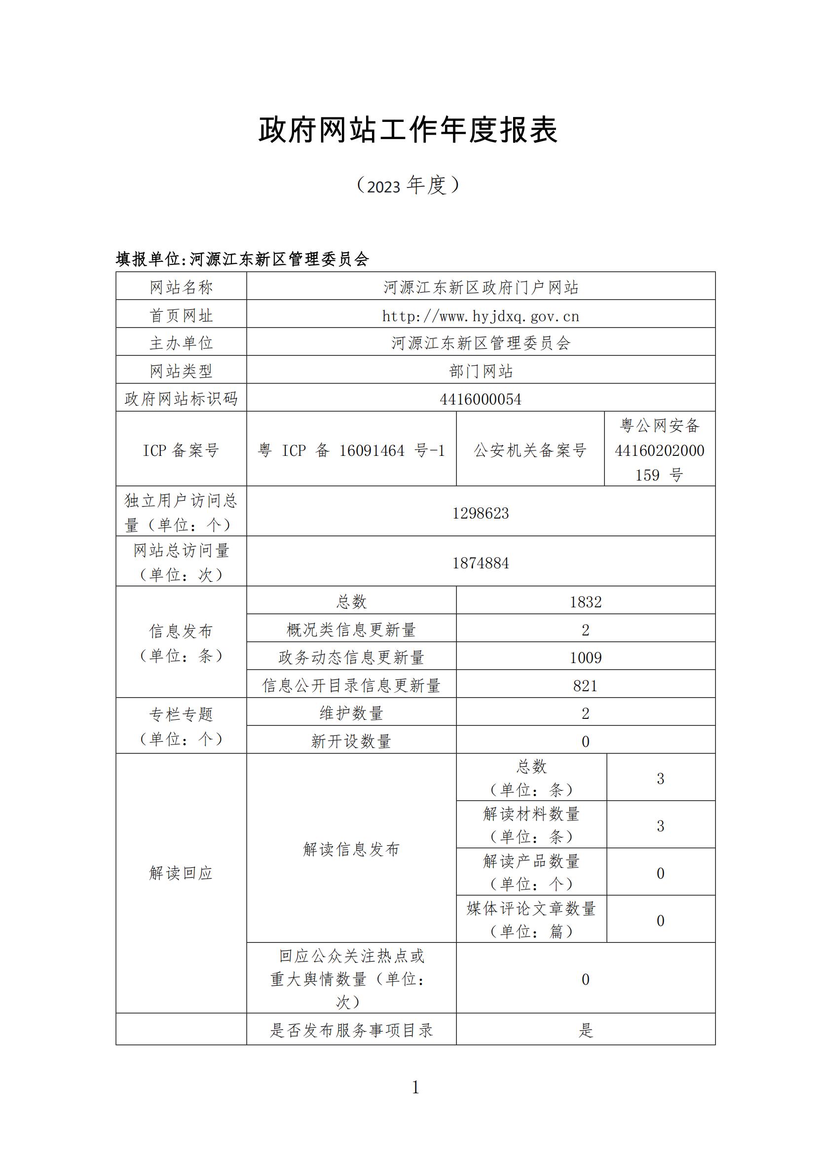 2023年政府網(wǎng)站年度報(bào)告_00.jpg
