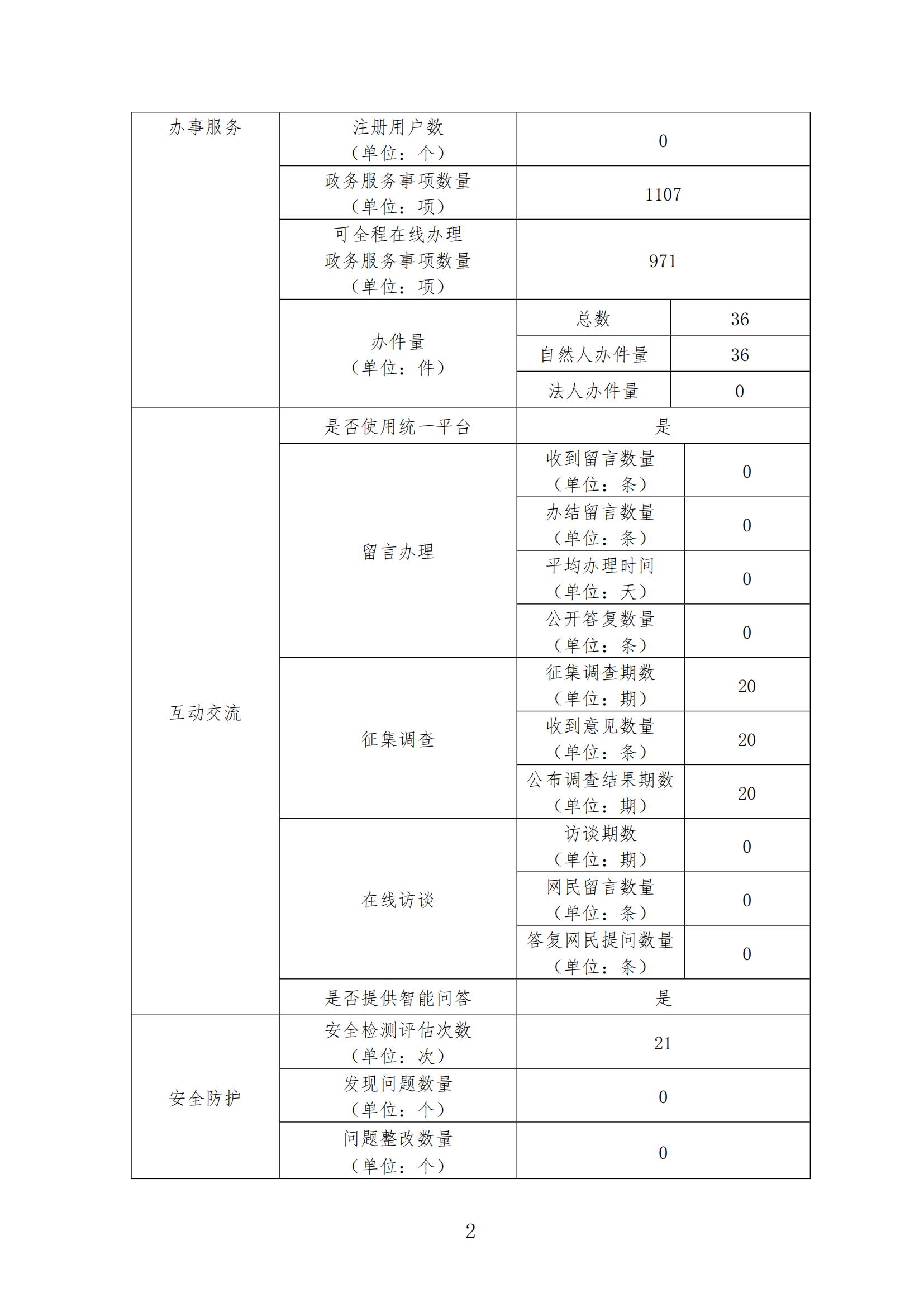 2023年政府網(wǎng)站年度報(bào)告_01.jpg