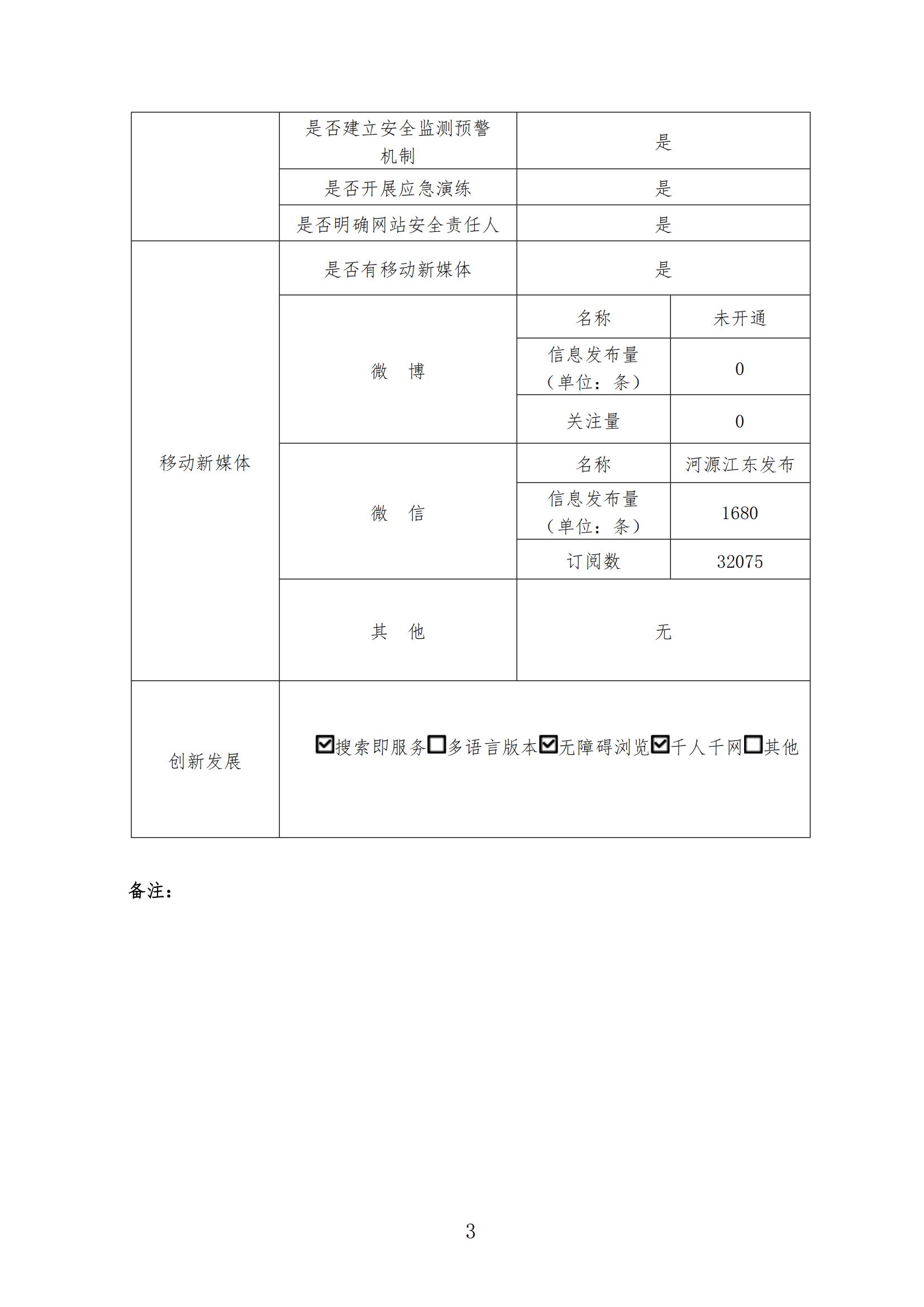 2023年政府網(wǎng)站年度報(bào)告_02.jpg