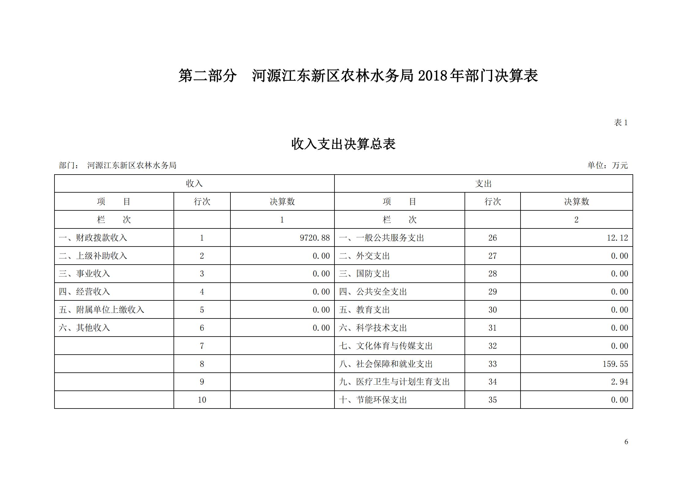 OK-2018年河源江東新區(qū)農(nóng)林水務局部門決算報告_05.jpg