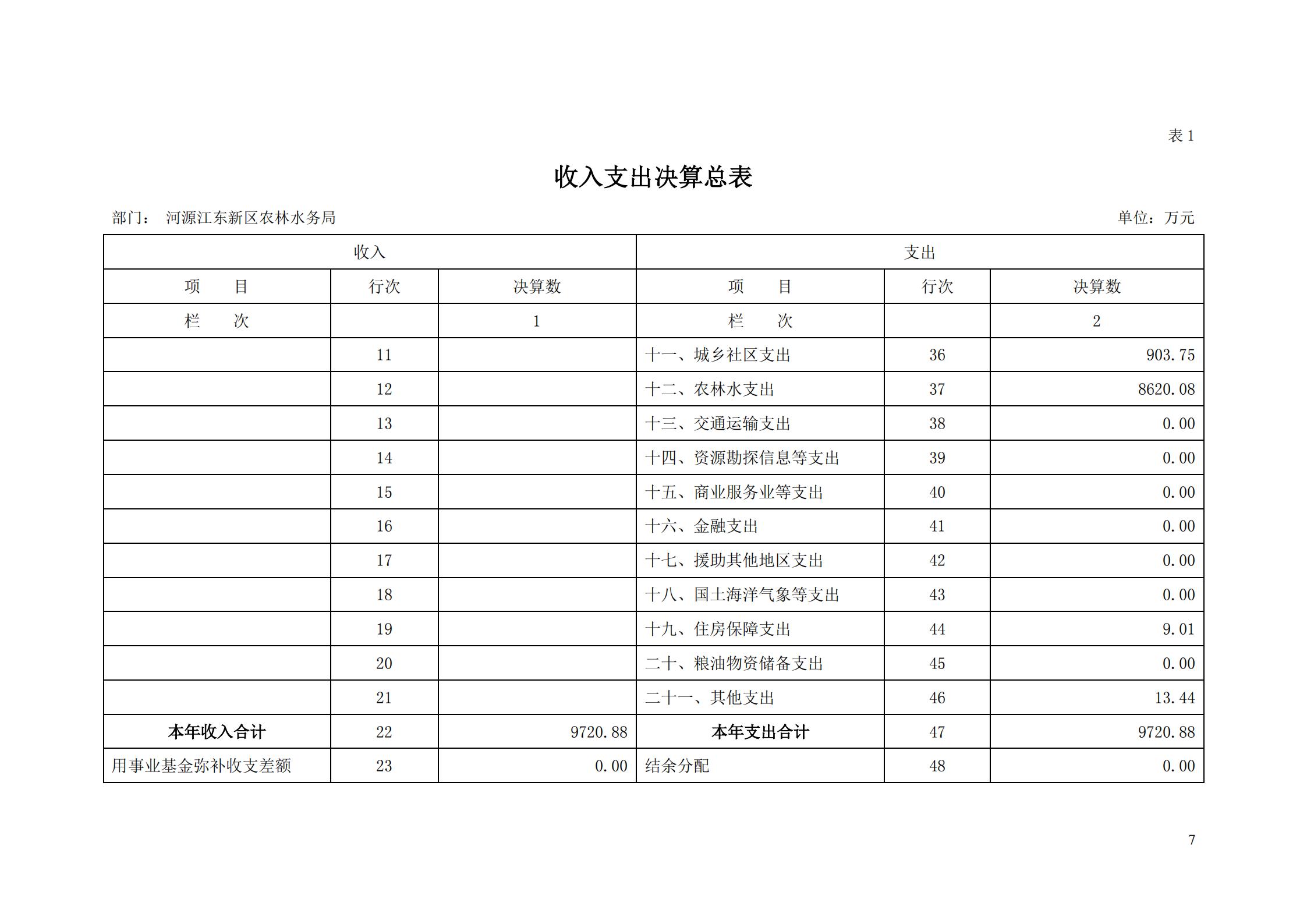 OK-2018年河源江東新區(qū)農(nóng)林水務局部門決算報告_06.jpg
