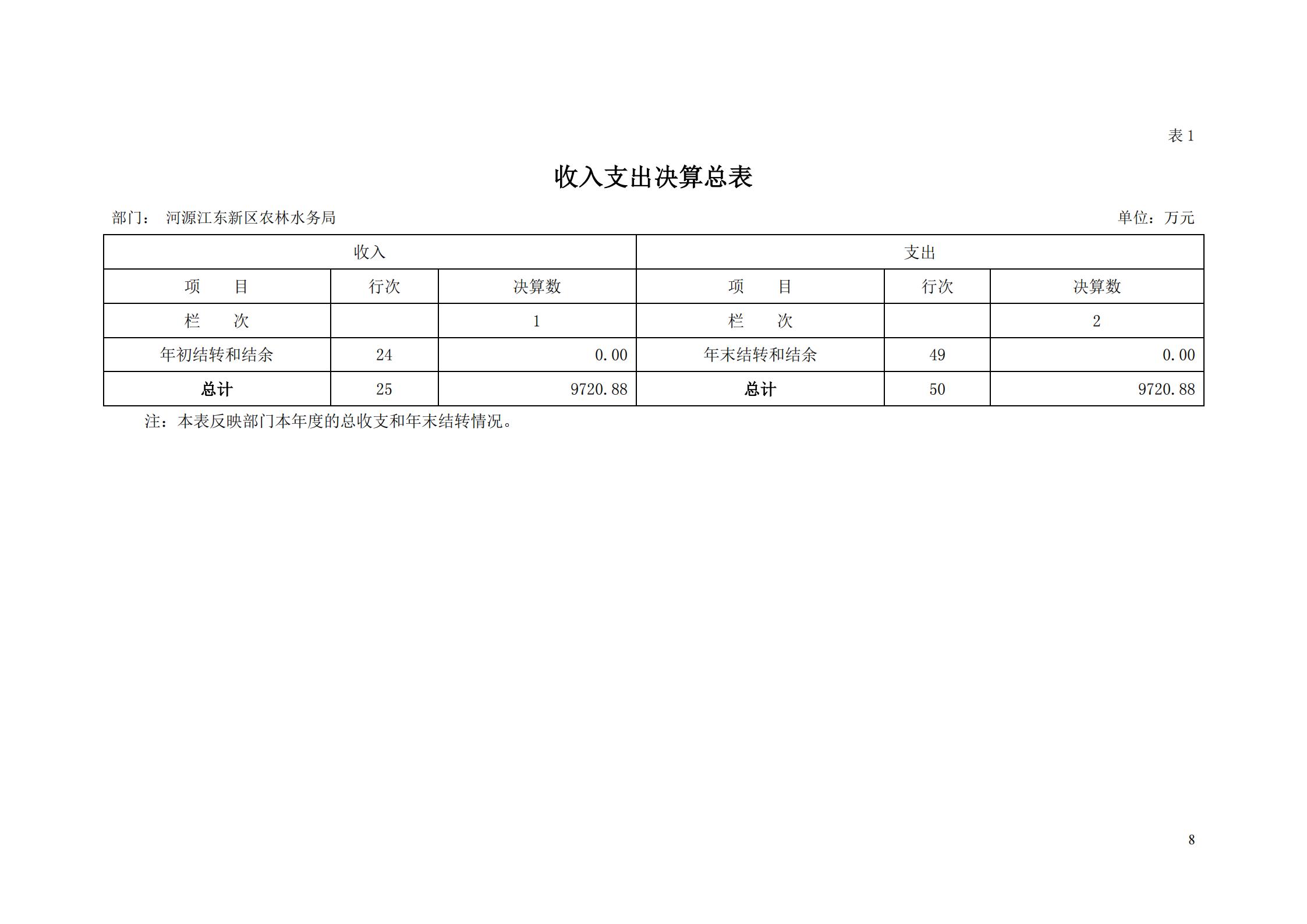 OK-2018年河源江東新區(qū)農(nóng)林水務局部門決算報告_07.jpg