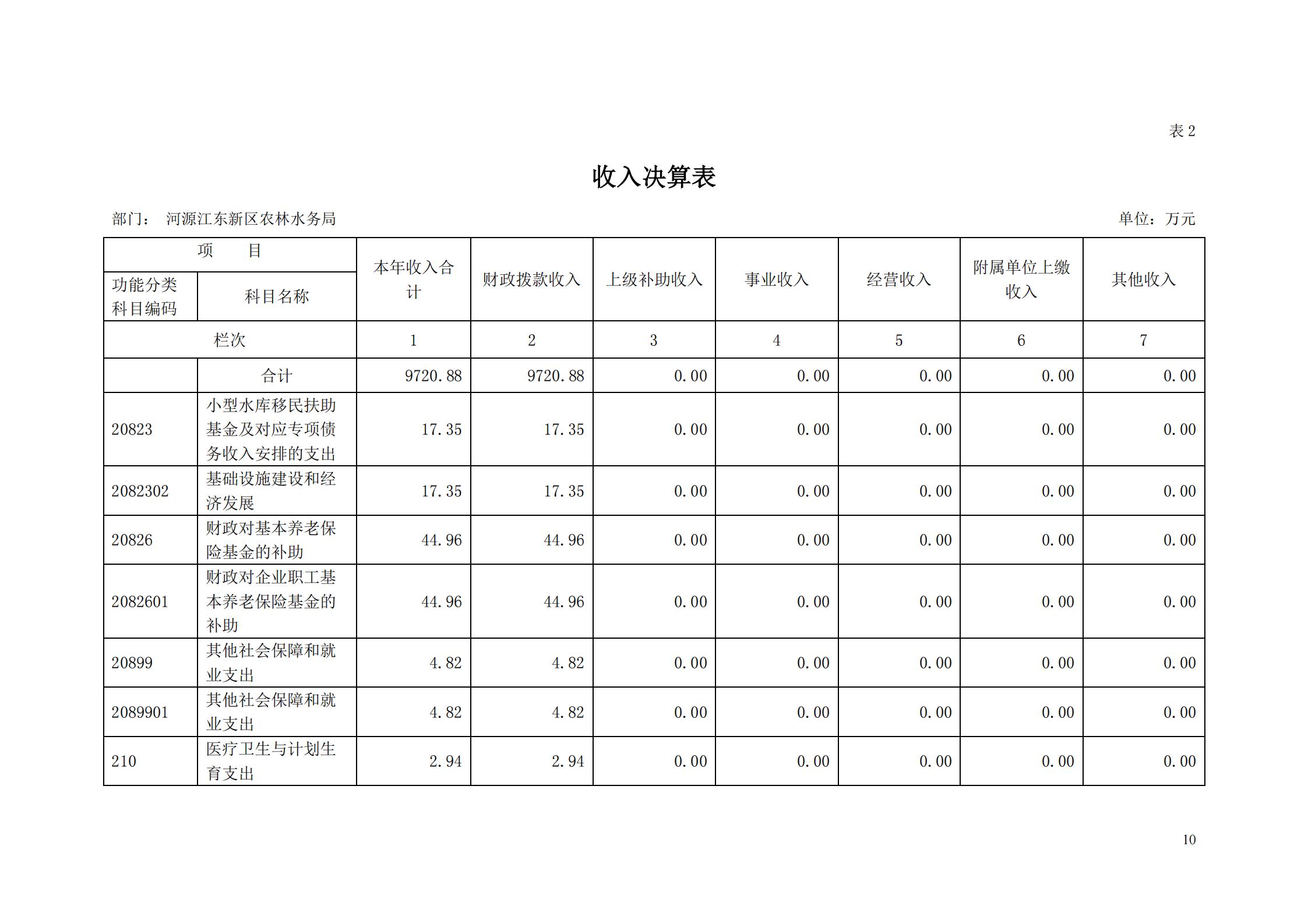 OK-2018年河源江東新區(qū)農(nóng)林水務局部門決算報告_09.jpg