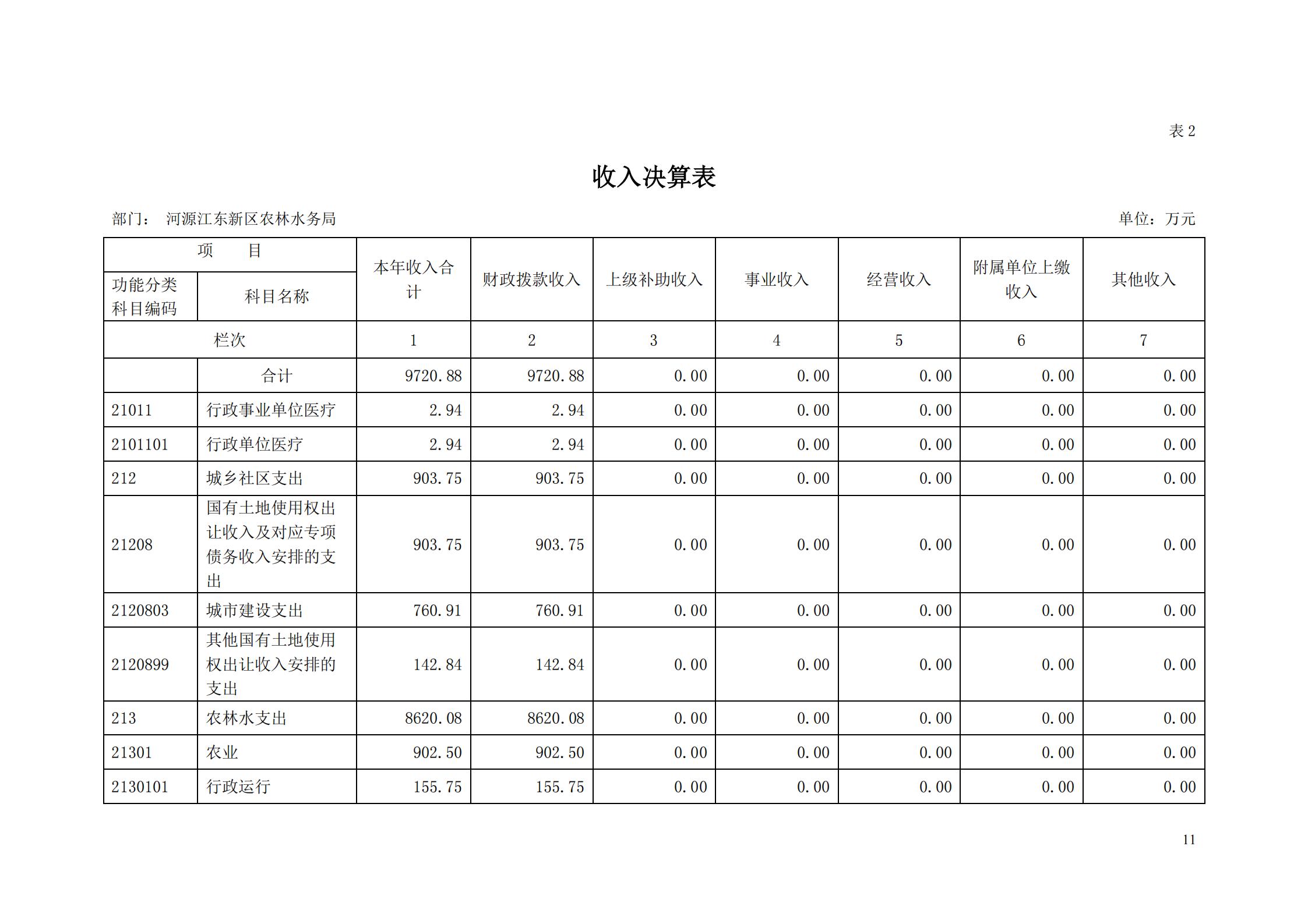 OK-2018年河源江東新區(qū)農(nóng)林水務局部門決算報告_10.jpg