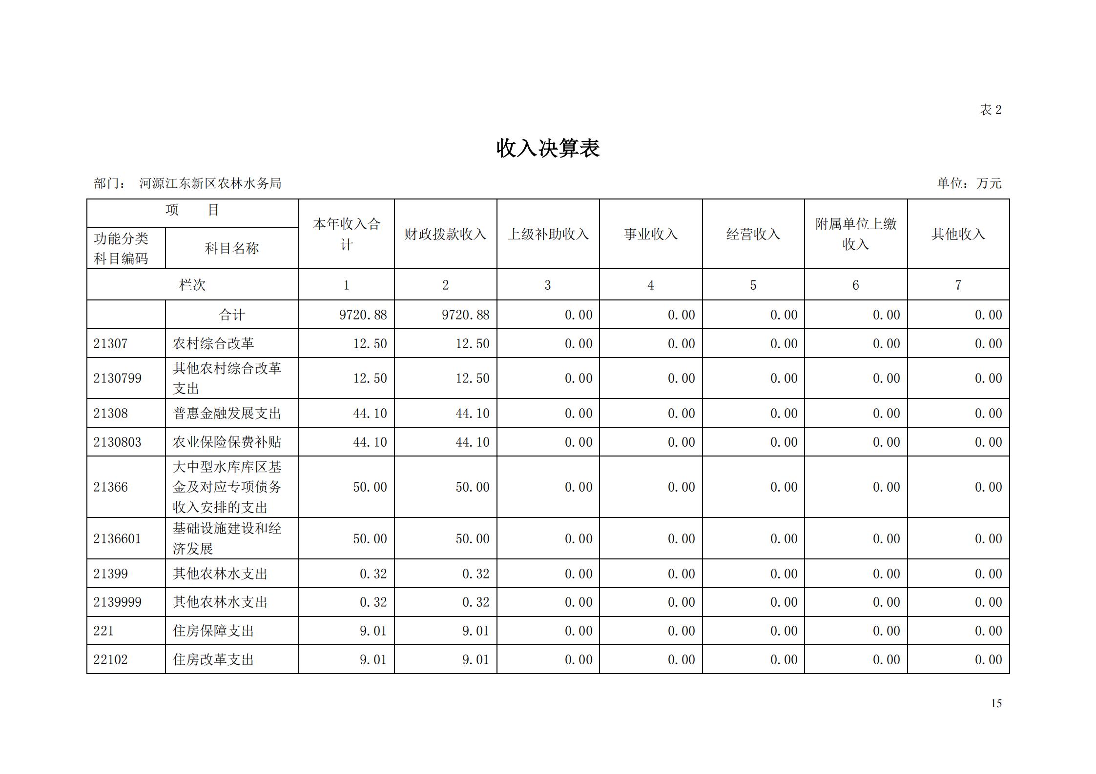 OK-2018年河源江東新區(qū)農(nóng)林水務局部門決算報告_14.jpg