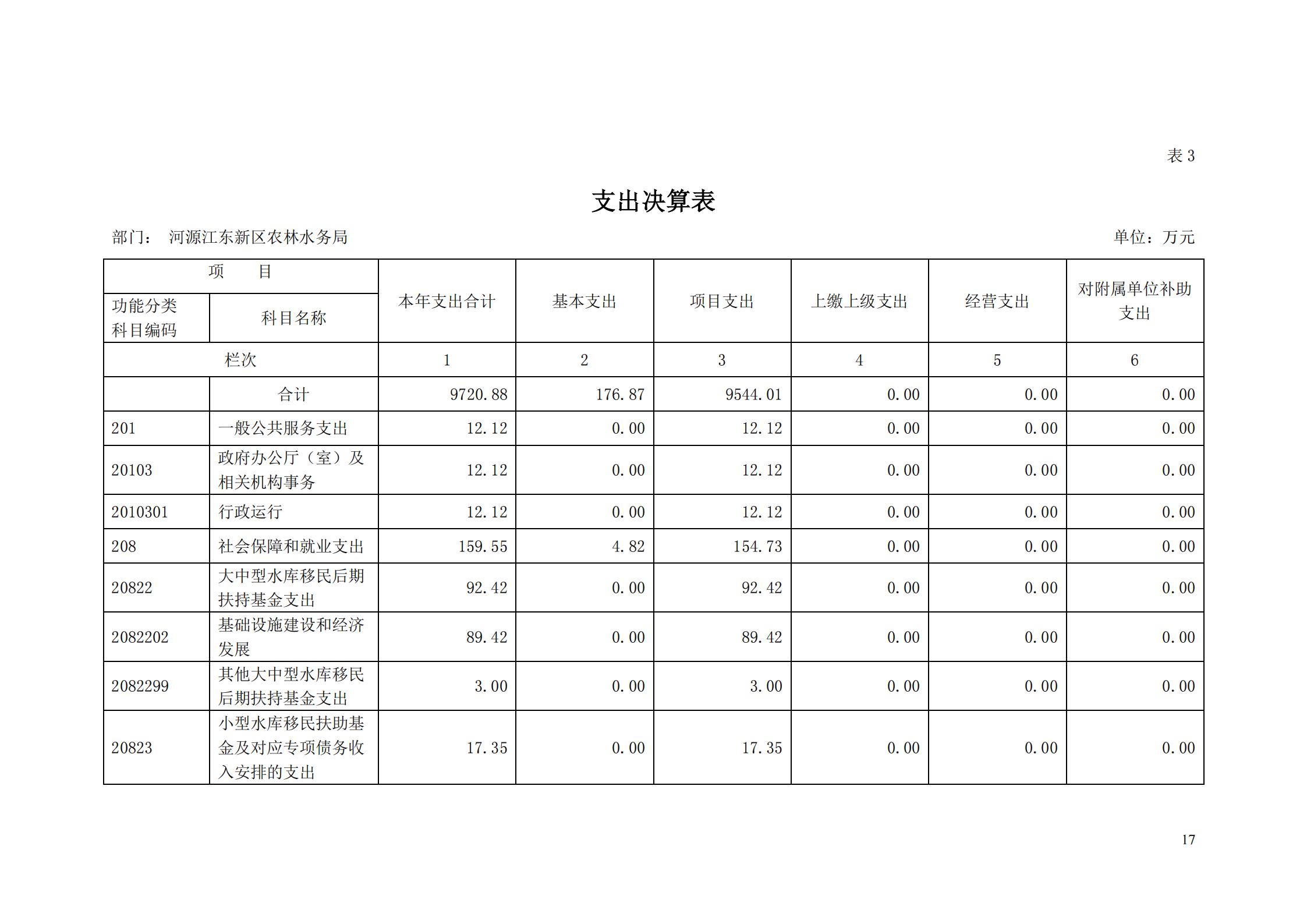 OK-2018年河源江東新區(qū)農(nóng)林水務局部門決算報告_16.jpg