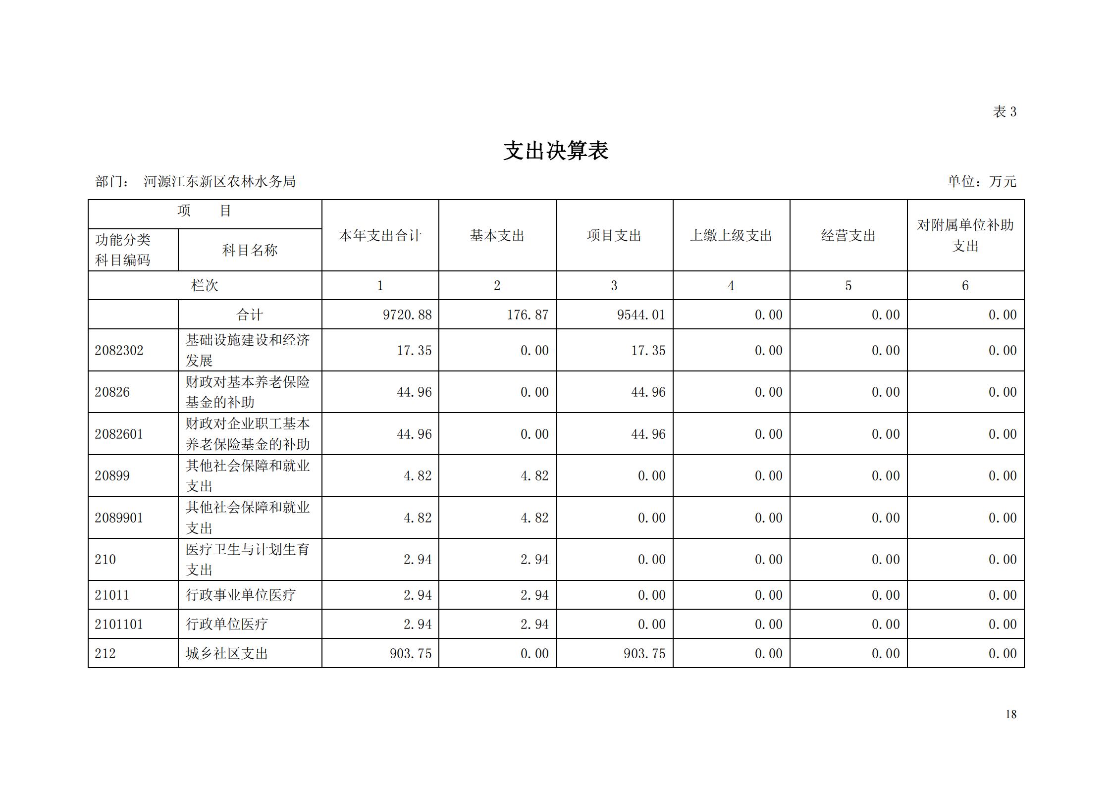 OK-2018年河源江東新區(qū)農(nóng)林水務局部門決算報告_17.jpg