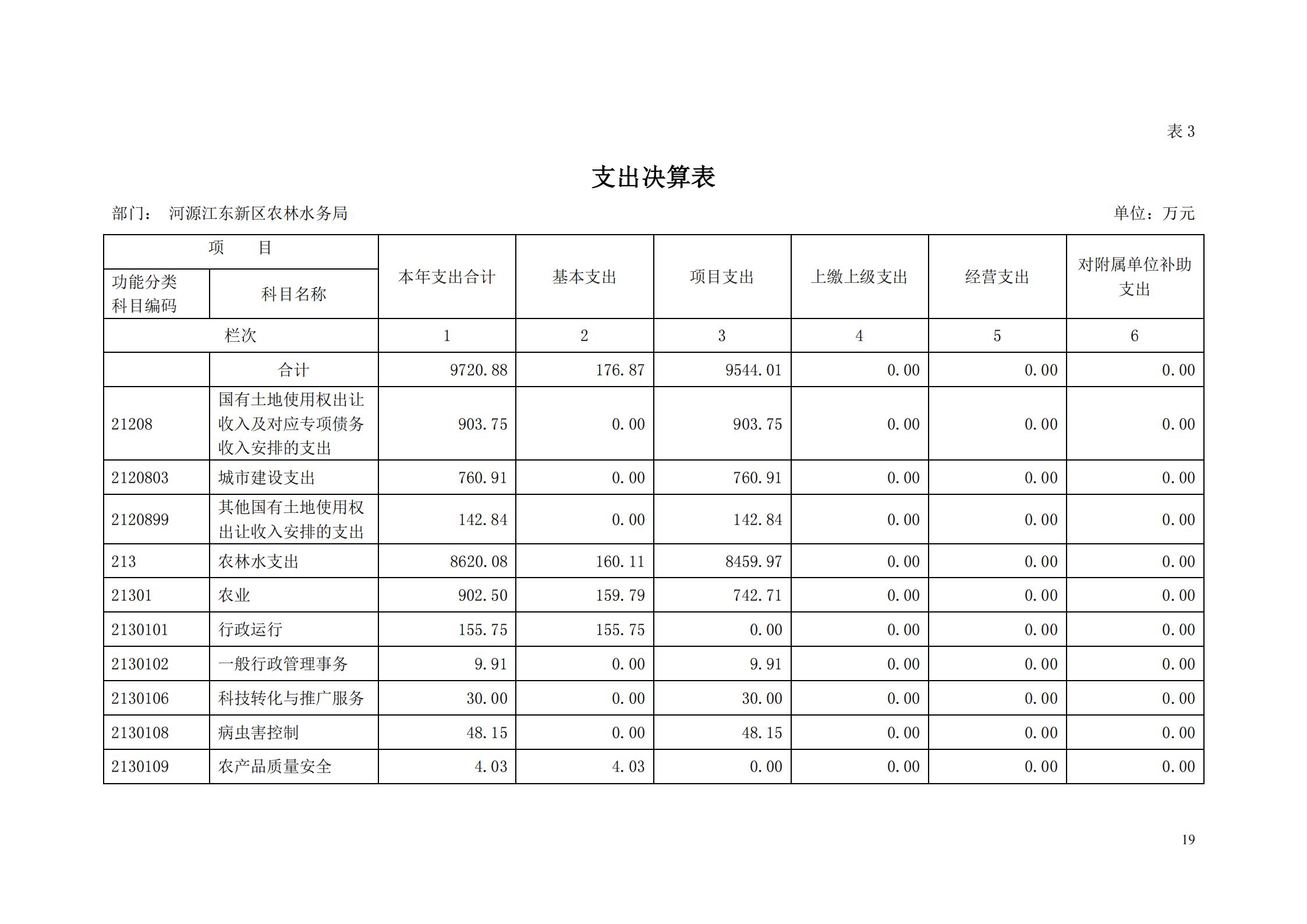 OK-2018年河源江東新區(qū)農(nóng)林水務局部門決算報告_18.jpg