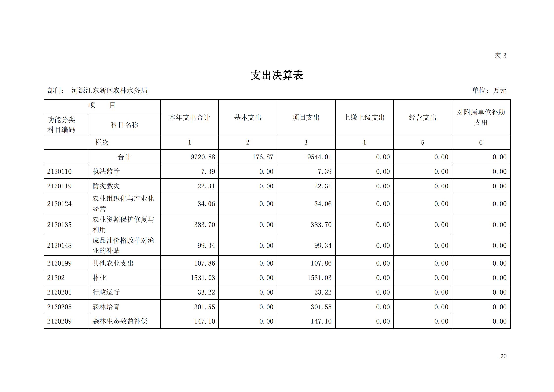 OK-2018年河源江東新區(qū)農(nóng)林水務局部門決算報告_19.jpg