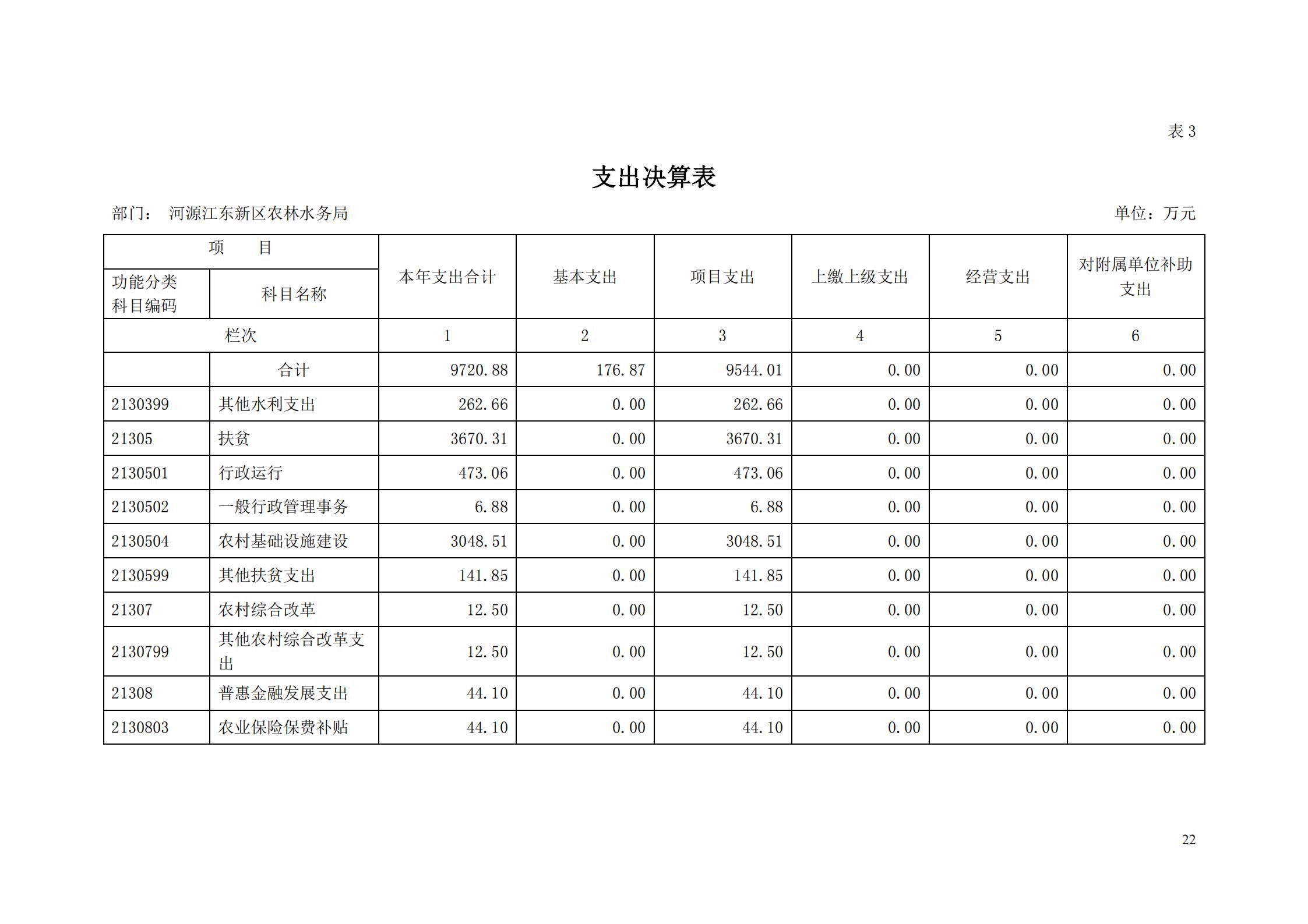 OK-2018年河源江東新區(qū)農(nóng)林水務局部門決算報告_21.jpg
