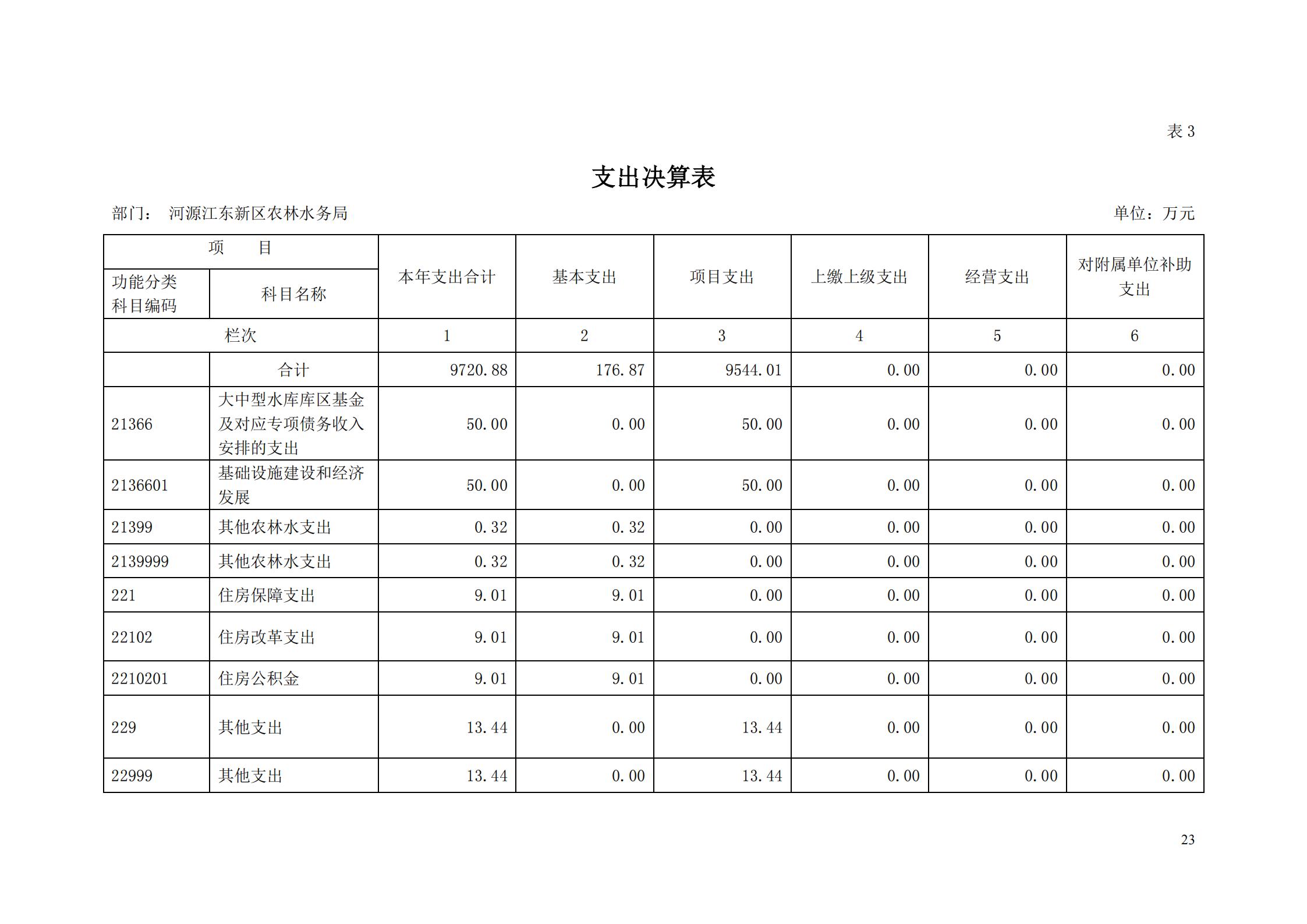 OK-2018年河源江東新區(qū)農(nóng)林水務局部門決算報告_22.jpg