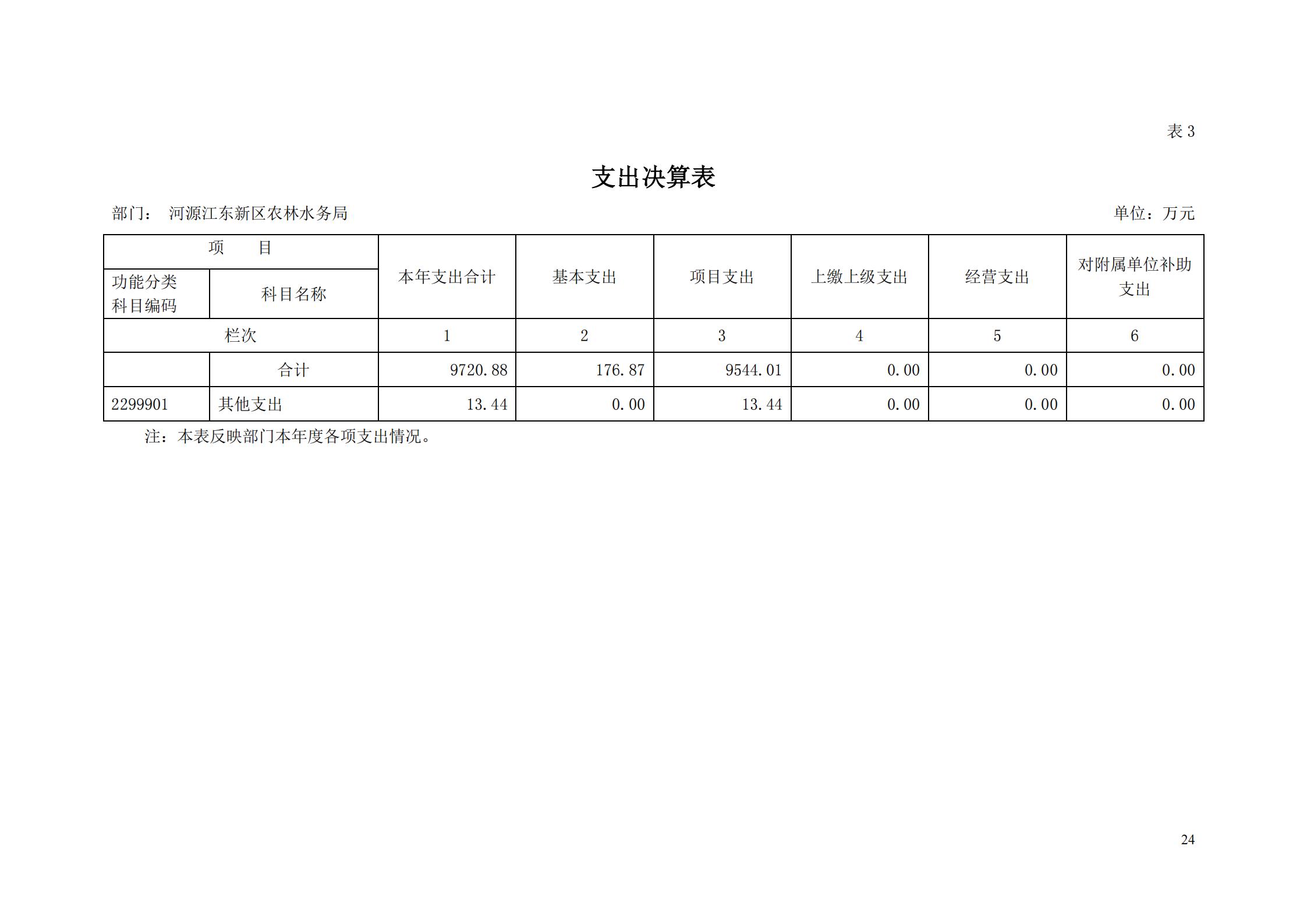 OK-2018年河源江東新區(qū)農(nóng)林水務局部門決算報告_23.jpg
