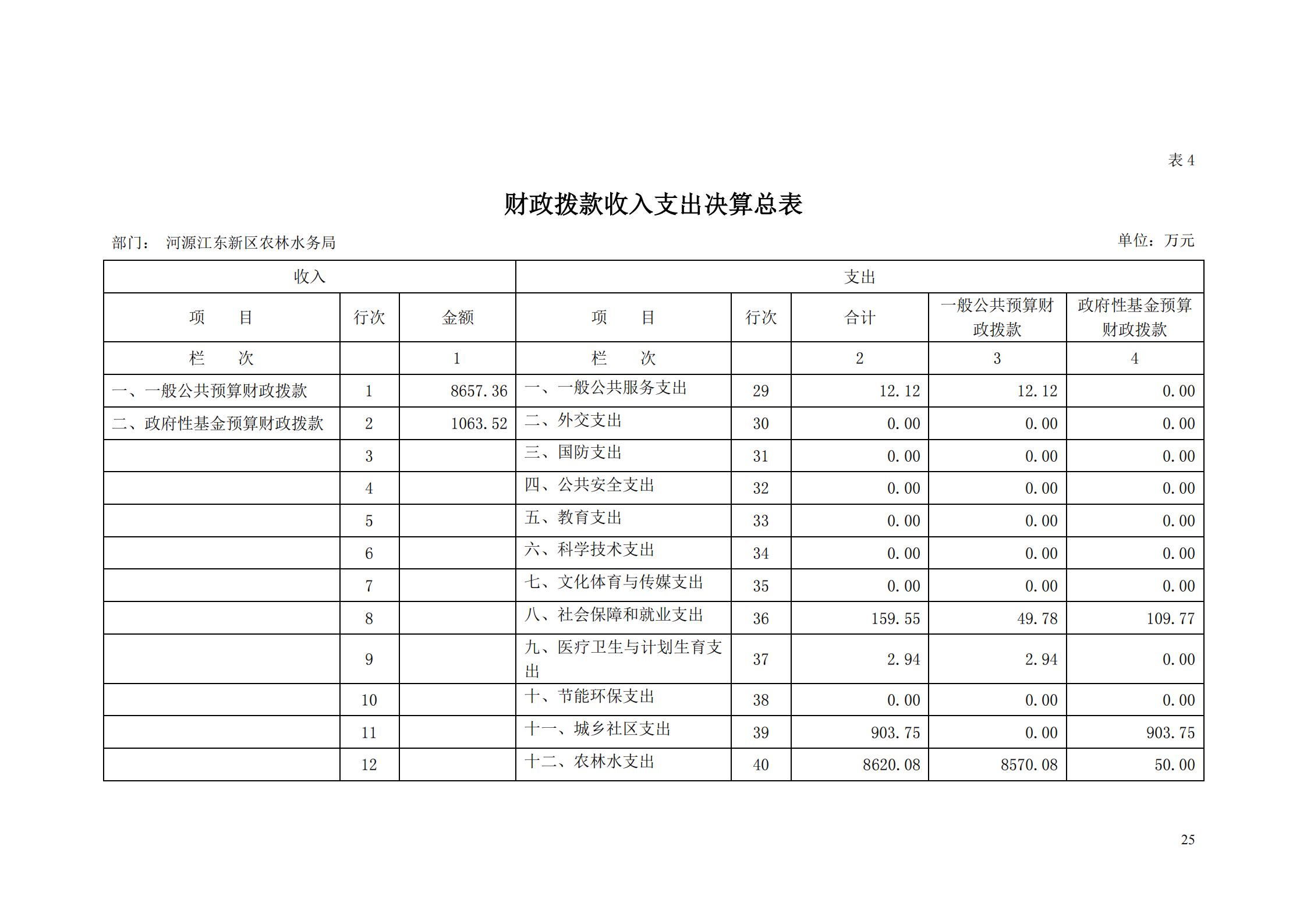 OK-2018年河源江東新區(qū)農(nóng)林水務局部門決算報告_24.jpg