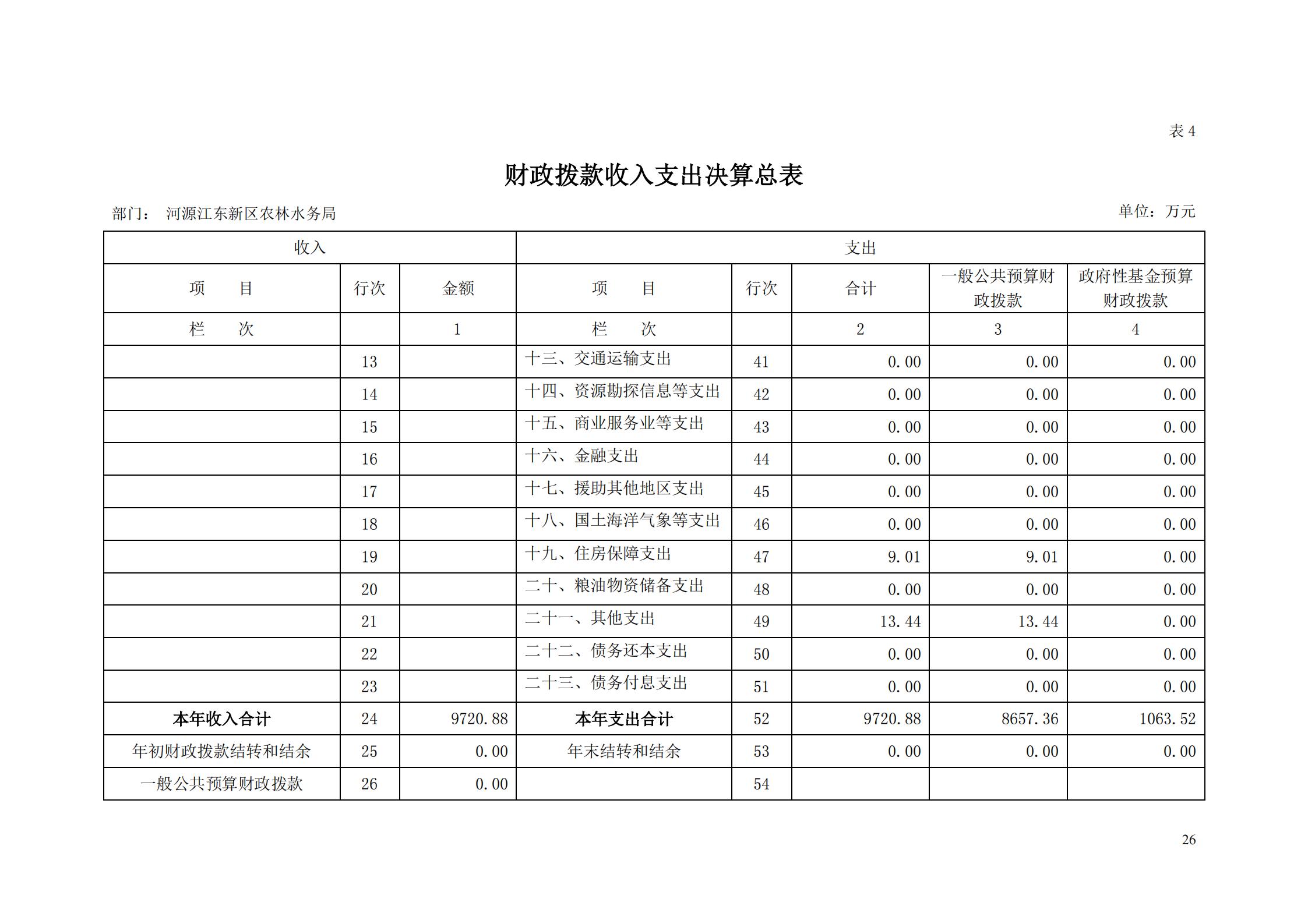 OK-2018年河源江東新區(qū)農(nóng)林水務局部門決算報告_25.jpg