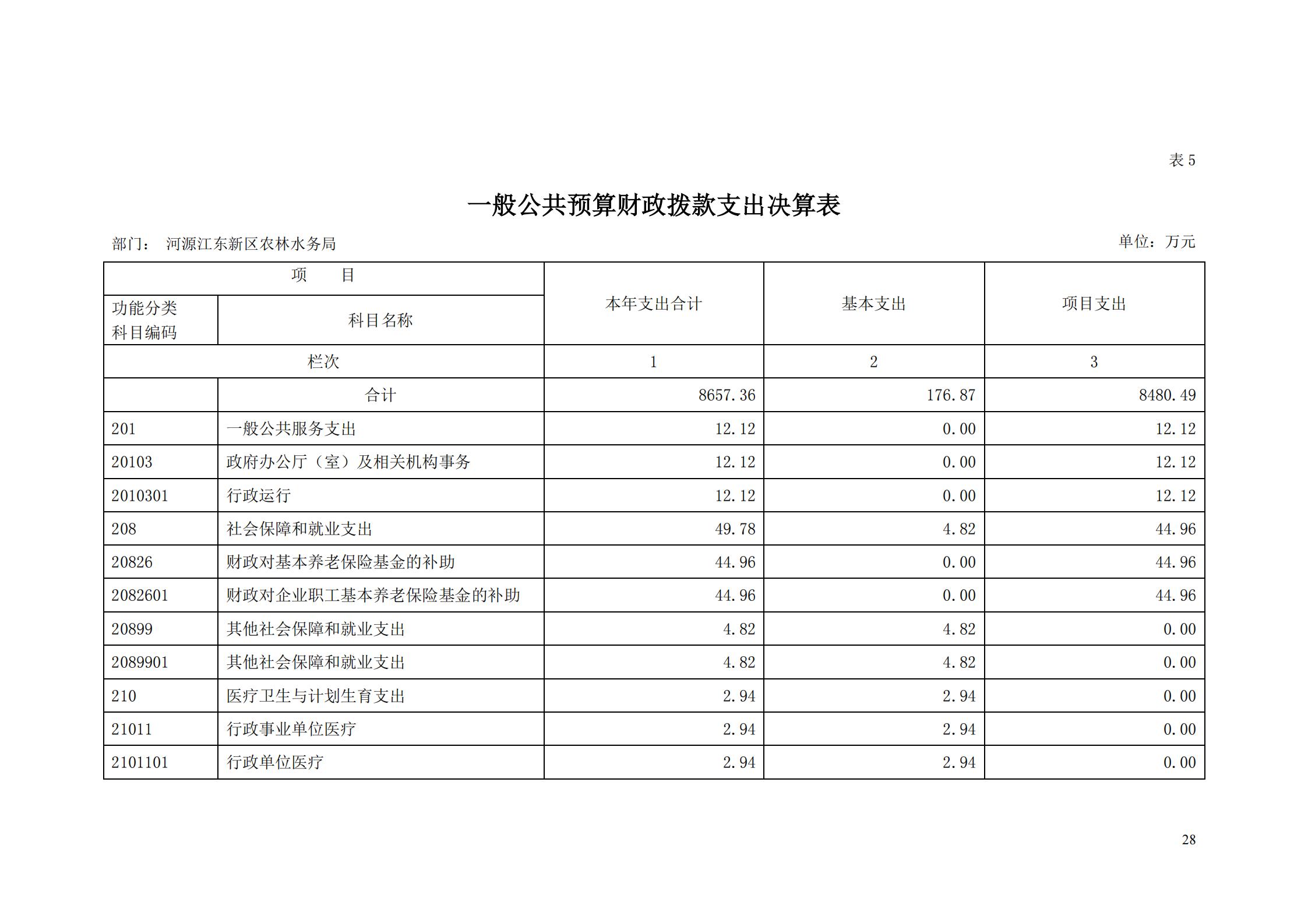 OK-2018年河源江東新區(qū)農(nóng)林水務局部門決算報告_27.jpg