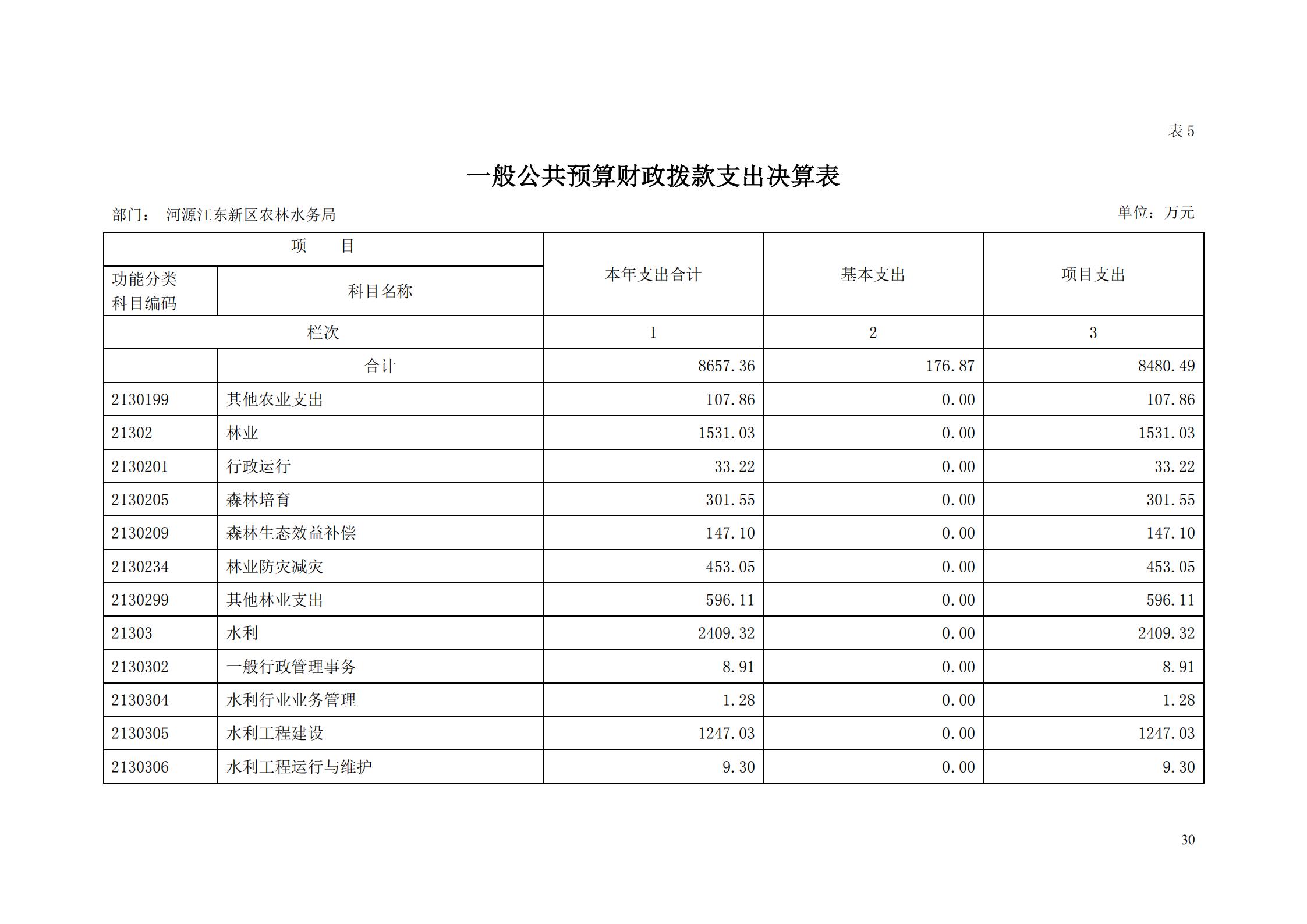 OK-2018年河源江東新區(qū)農(nóng)林水務局部門決算報告_29.jpg