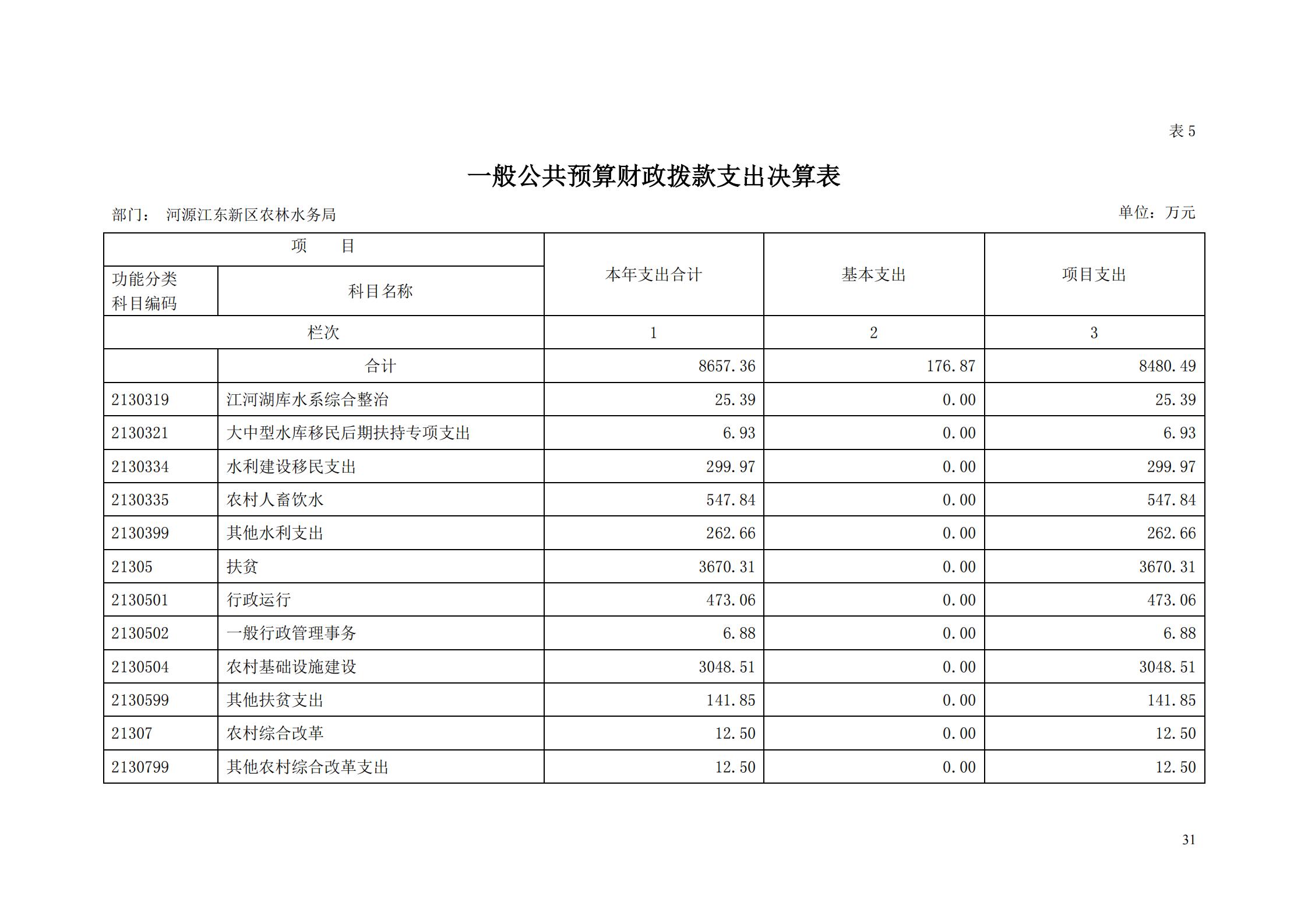 OK-2018年河源江東新區(qū)農(nóng)林水務局部門決算報告_30.jpg