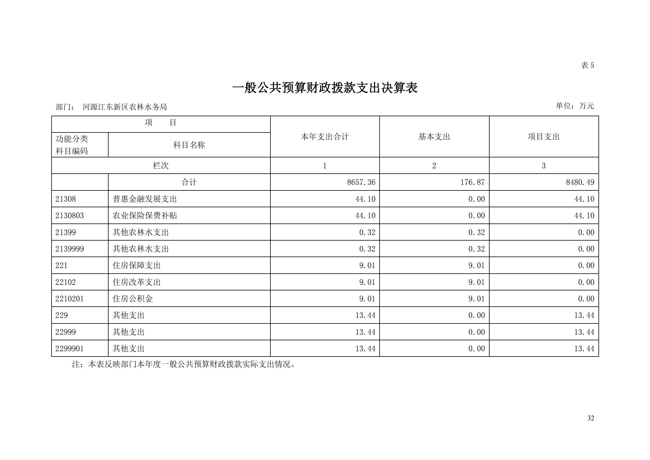 OK-2018年河源江東新區(qū)農(nóng)林水務局部門決算報告_31.jpg