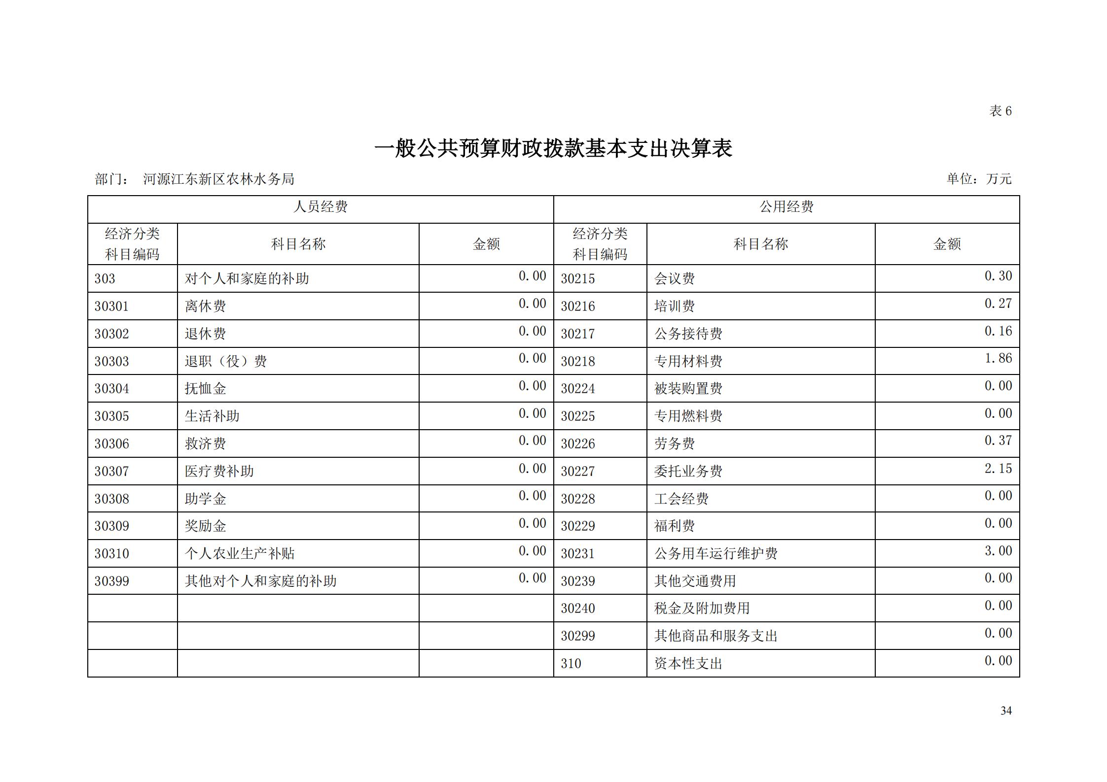 OK-2018年河源江東新區(qū)農(nóng)林水務局部門決算報告_33.jpg