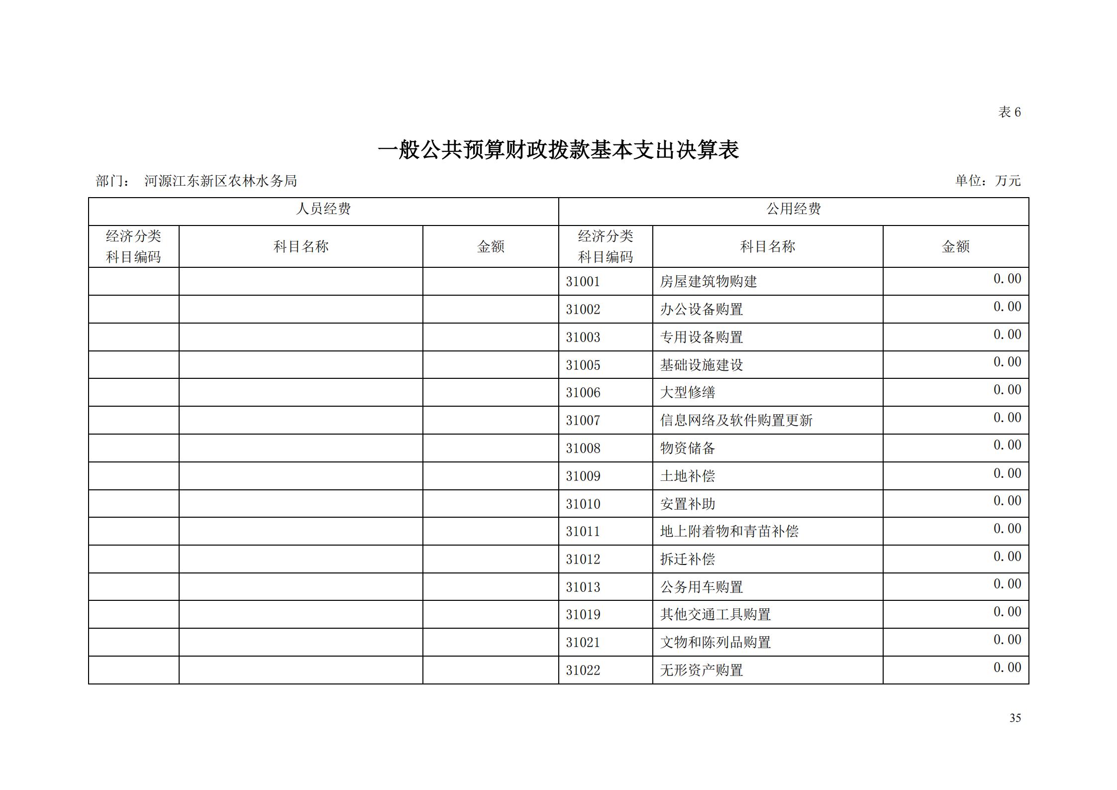 OK-2018年河源江東新區(qū)農(nóng)林水務局部門決算報告_34.jpg