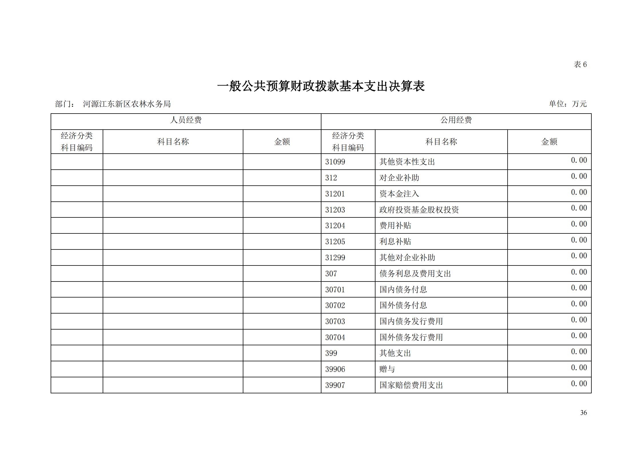 OK-2018年河源江東新區(qū)農(nóng)林水務局部門決算報告_35.jpg