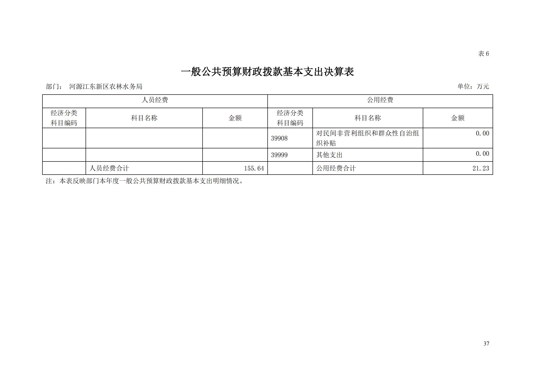 OK-2018年河源江東新區(qū)農(nóng)林水務局部門決算報告_36.jpg