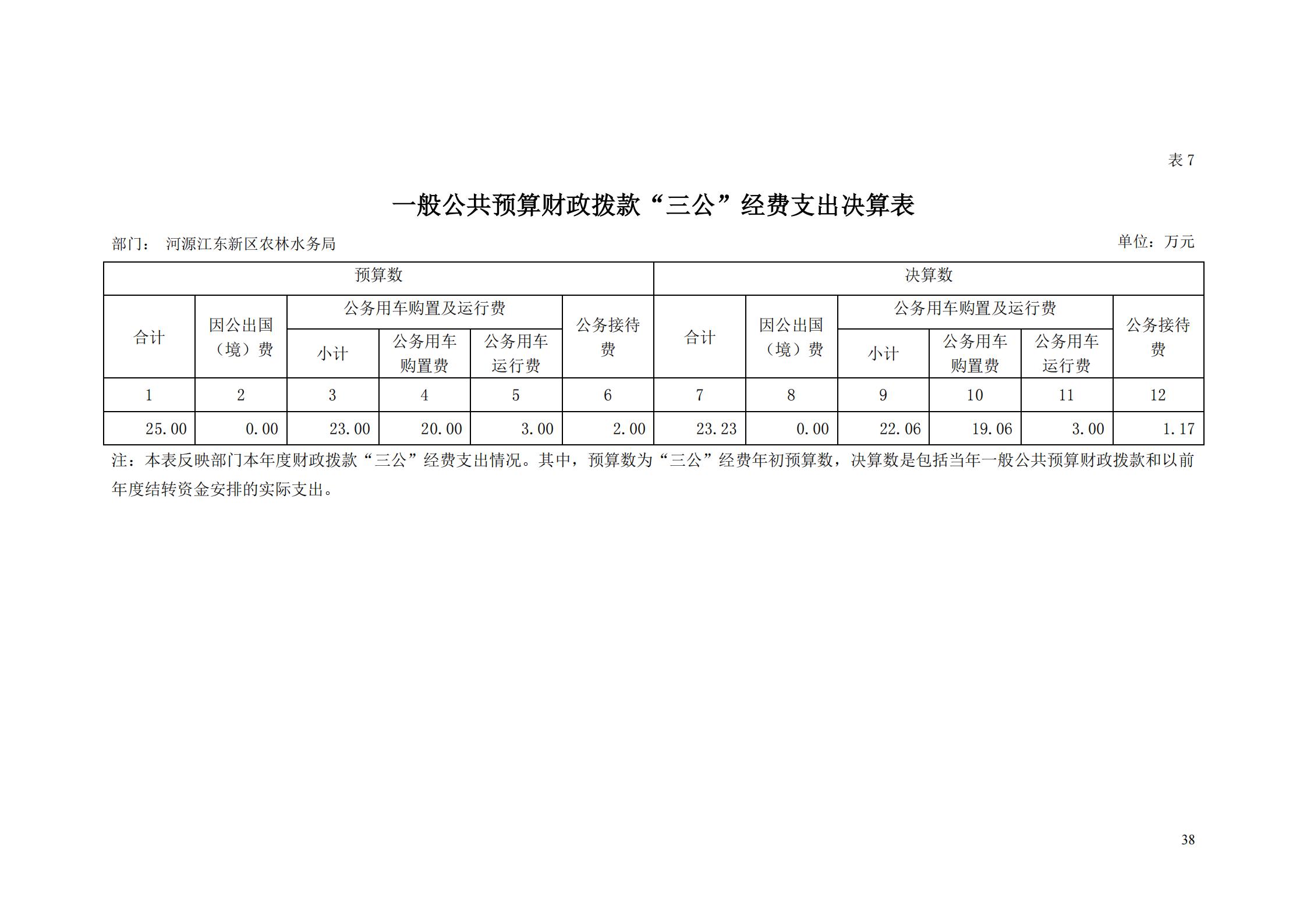 OK-2018年河源江東新區(qū)農(nóng)林水務局部門決算報告_37.jpg