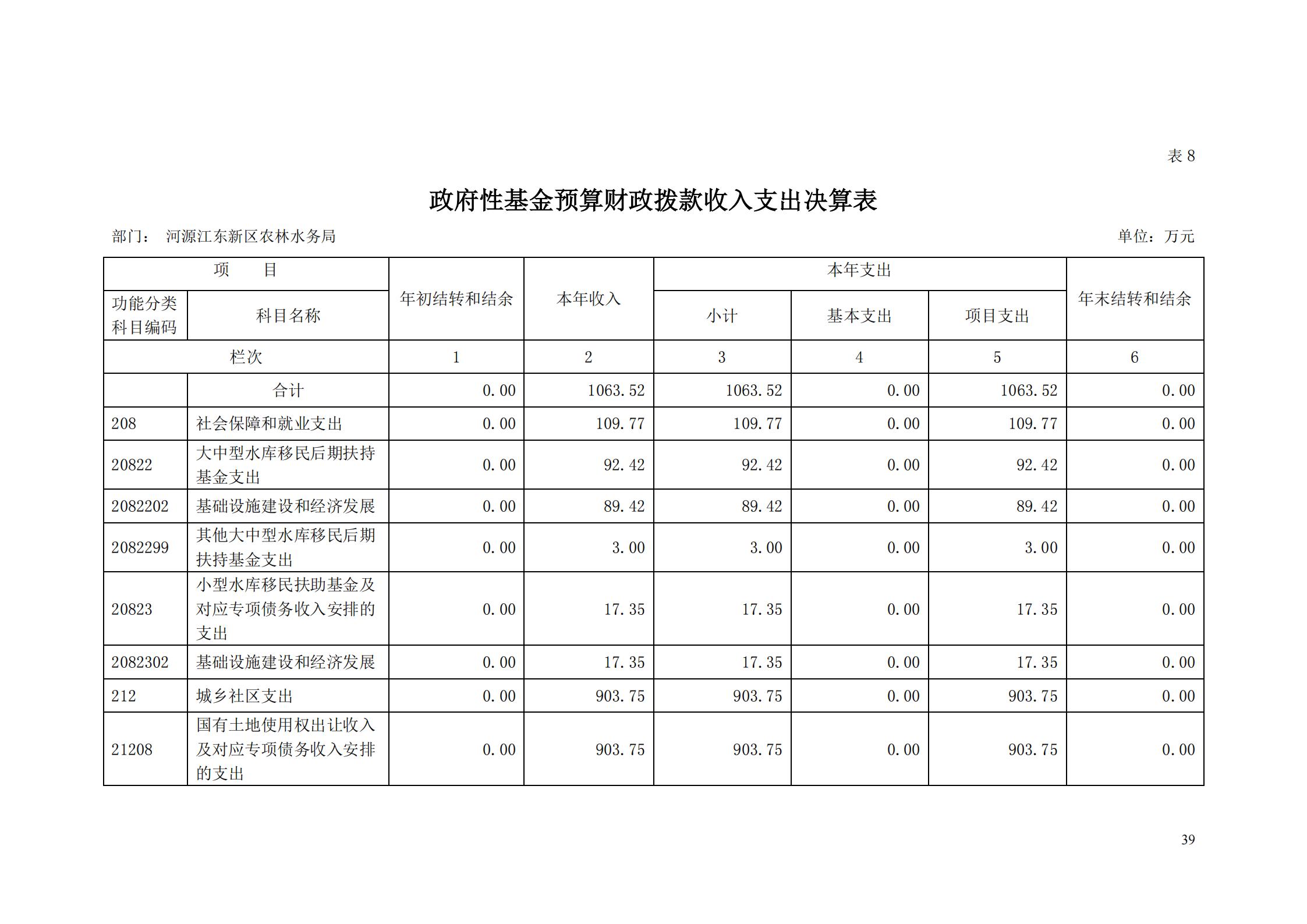 OK-2018年河源江東新區(qū)農(nóng)林水務局部門決算報告_38.jpg
