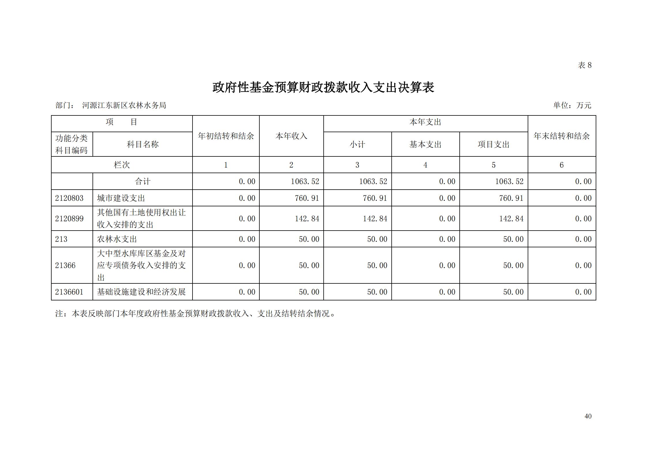 OK-2018年河源江東新區(qū)農(nóng)林水務局部門決算報告_39.jpg