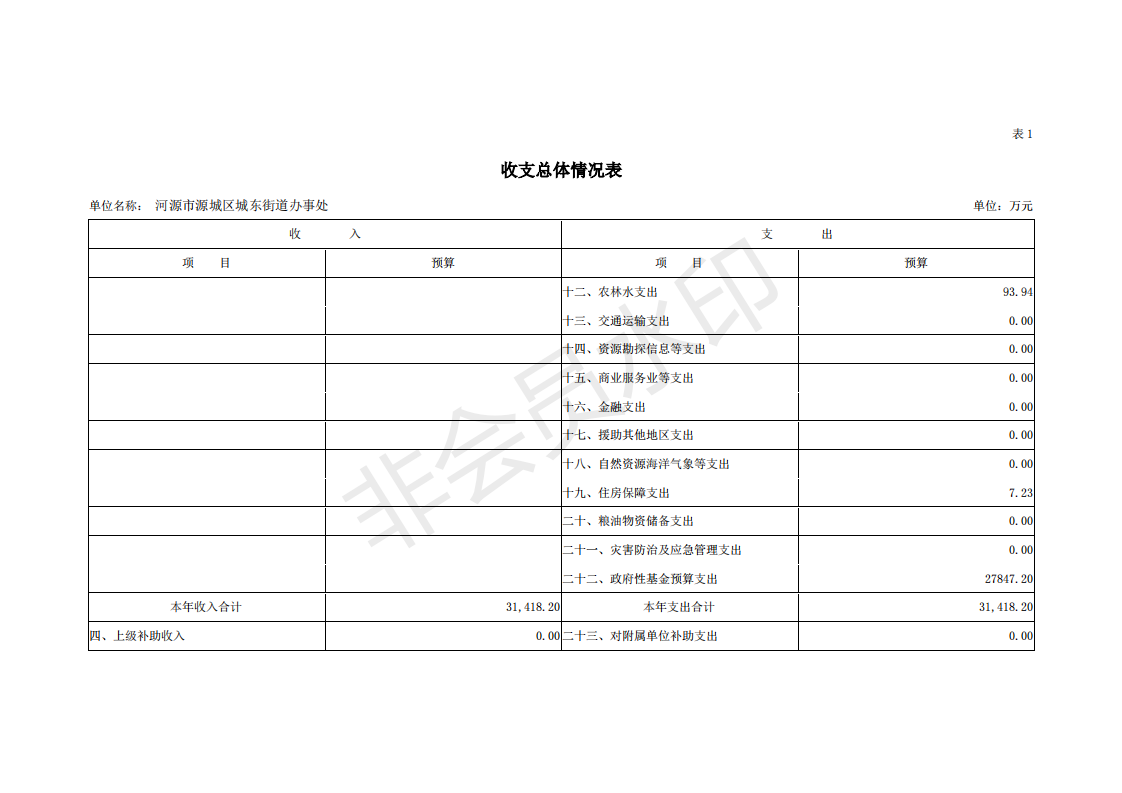 2019年河源江東新區(qū)城東街道辦事處部門預(yù)算 (1)_05.png