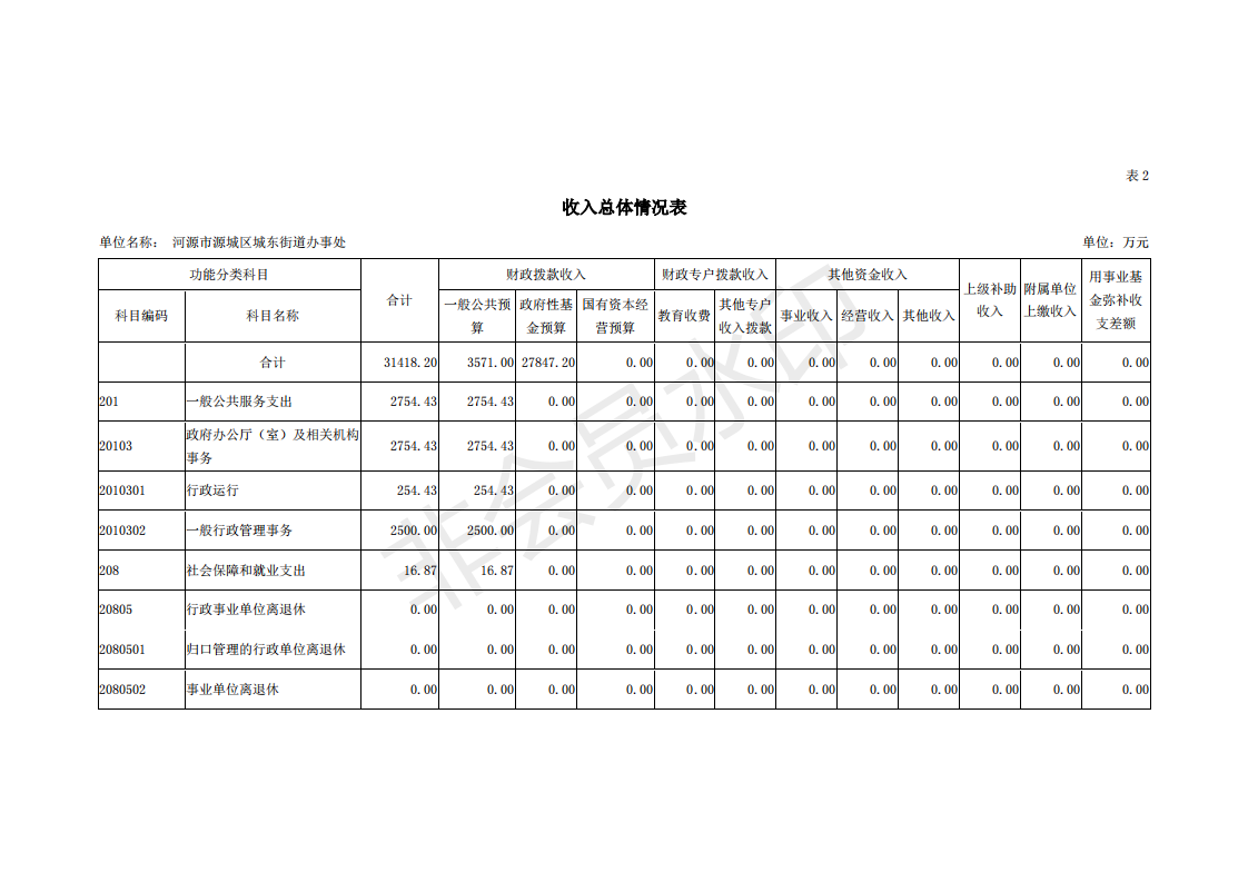 2019年河源江東新區(qū)城東街道辦事處部門預(yù)算 (1)_07.png