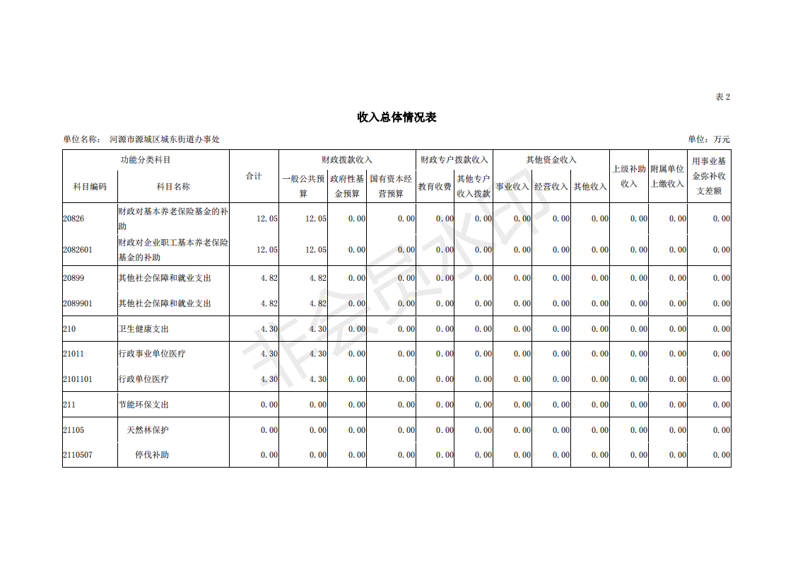 2019年河源江東新區(qū)城東街道辦事處部門預(yù)算 (1)_08.png