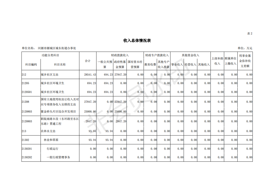 2019年河源江東新區(qū)城東街道辦事處部門預(yù)算 (1)_09.png