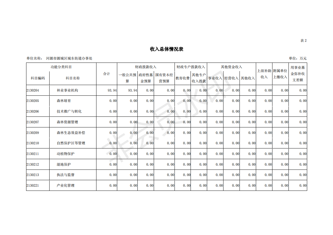 2019年河源江東新區(qū)城東街道辦事處部門預(yù)算 (1)_10.png