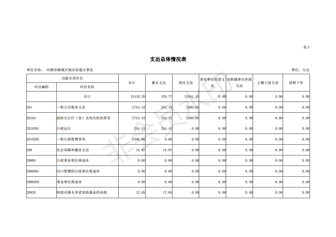 2019年河源江東新區(qū)城東街道辦事處部門預(yù)算 (1)_12.png