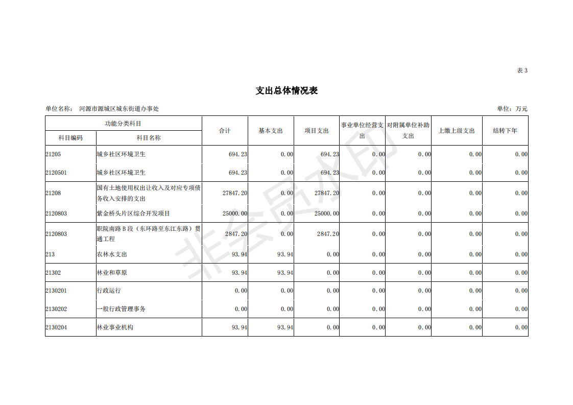2019年河源江東新區(qū)城東街道辦事處部門預(yù)算 (1)_14.png