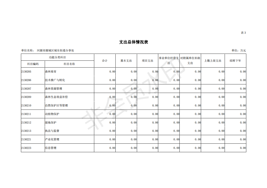2019年河源江東新區(qū)城東街道辦事處部門預(yù)算 (1)_15.png