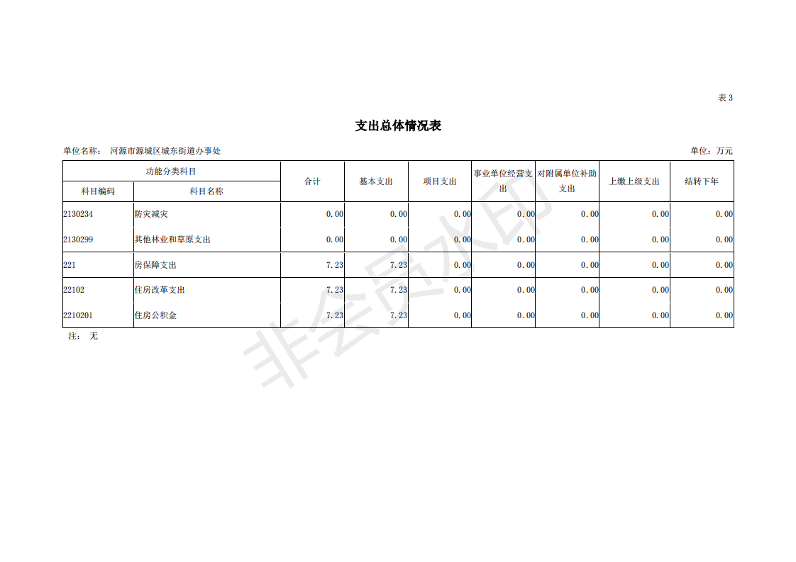 2019年河源江東新區(qū)城東街道辦事處部門預(yù)算 (1)_16.png