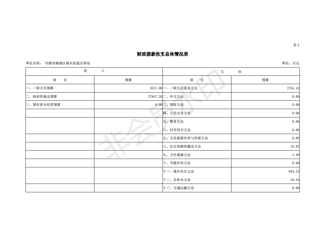 2019年河源江東新區(qū)城東街道辦事處部門預(yù)算 (1)_17.png