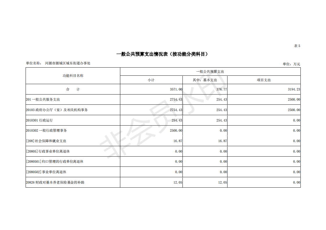 2019年河源江東新區(qū)城東街道辦事處部門預(yù)算 (1)_19.png