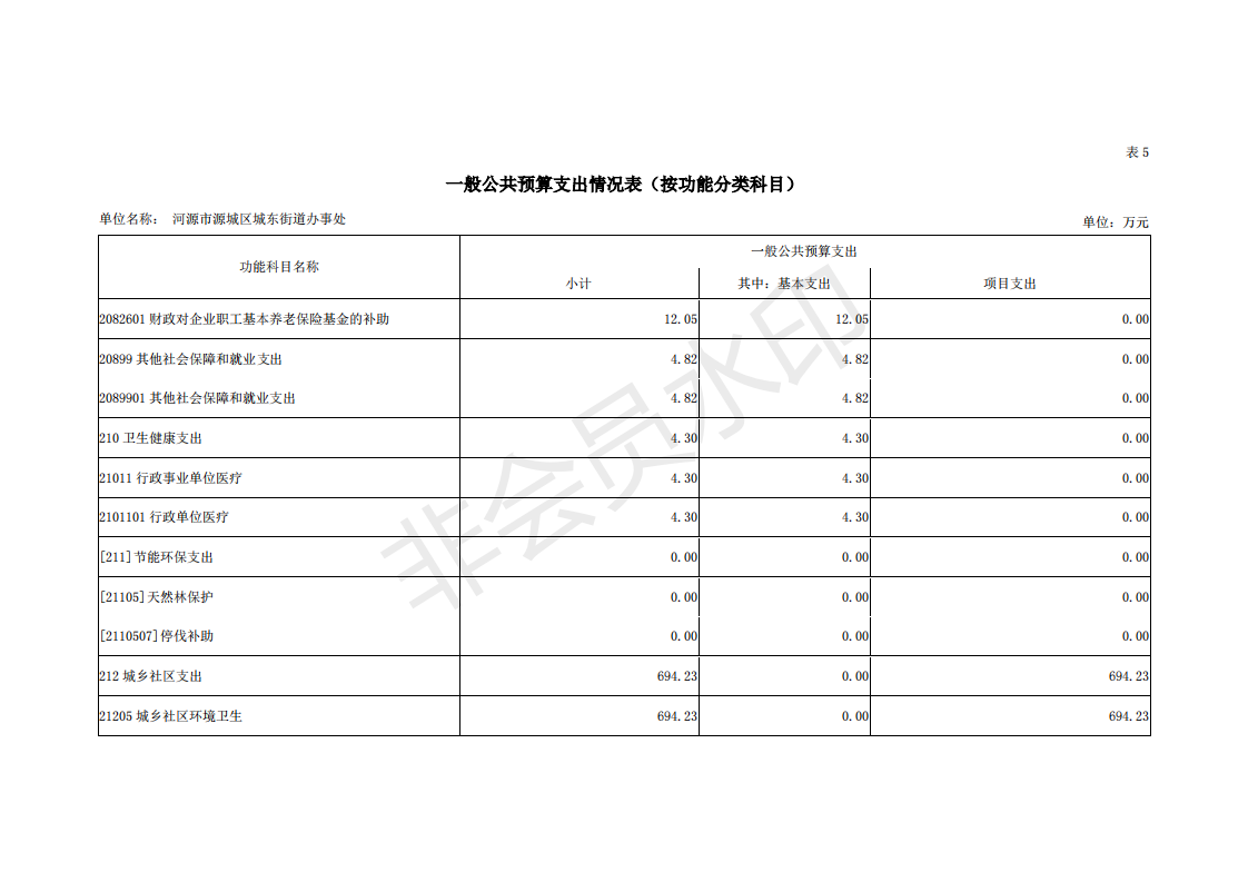 2019年河源江東新區(qū)城東街道辦事處部門預(yù)算 (1)_20.png