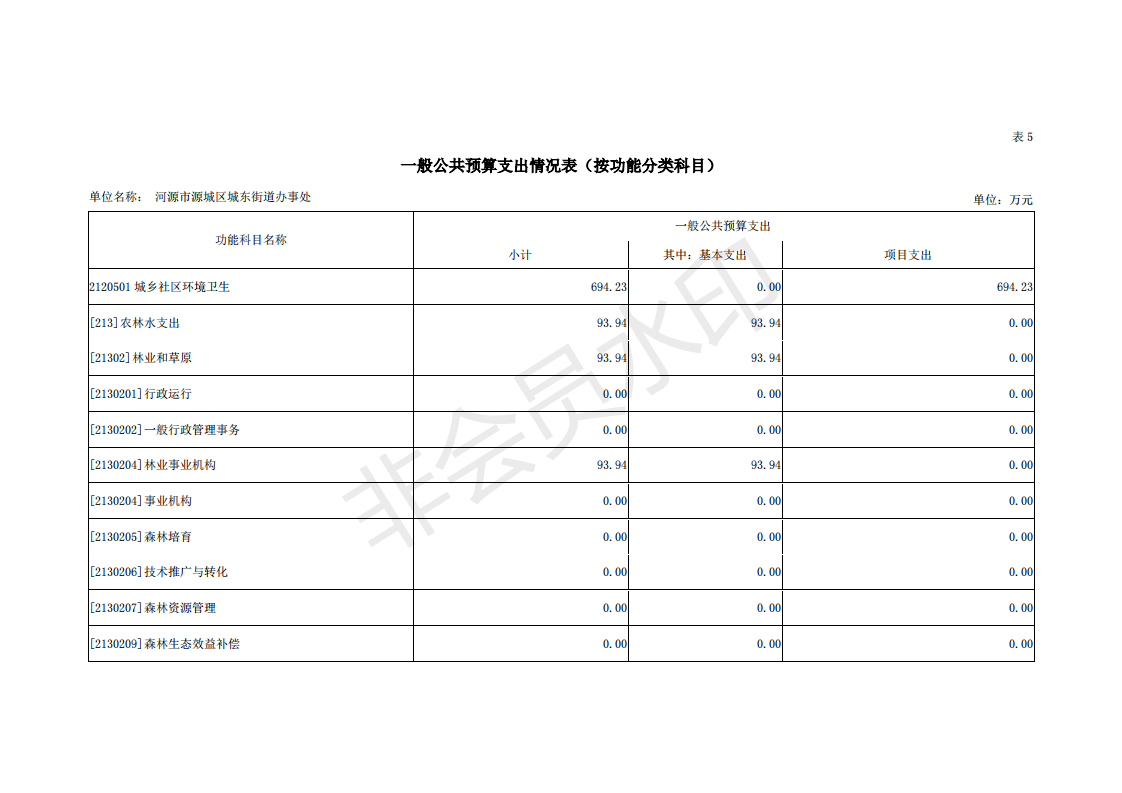2019年河源江東新區(qū)城東街道辦事處部門預(yù)算 (1)_21.png