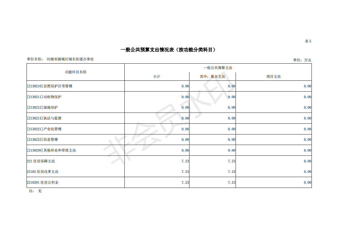 2019年河源江東新區(qū)城東街道辦事處部門預(yù)算 (1)_22.png